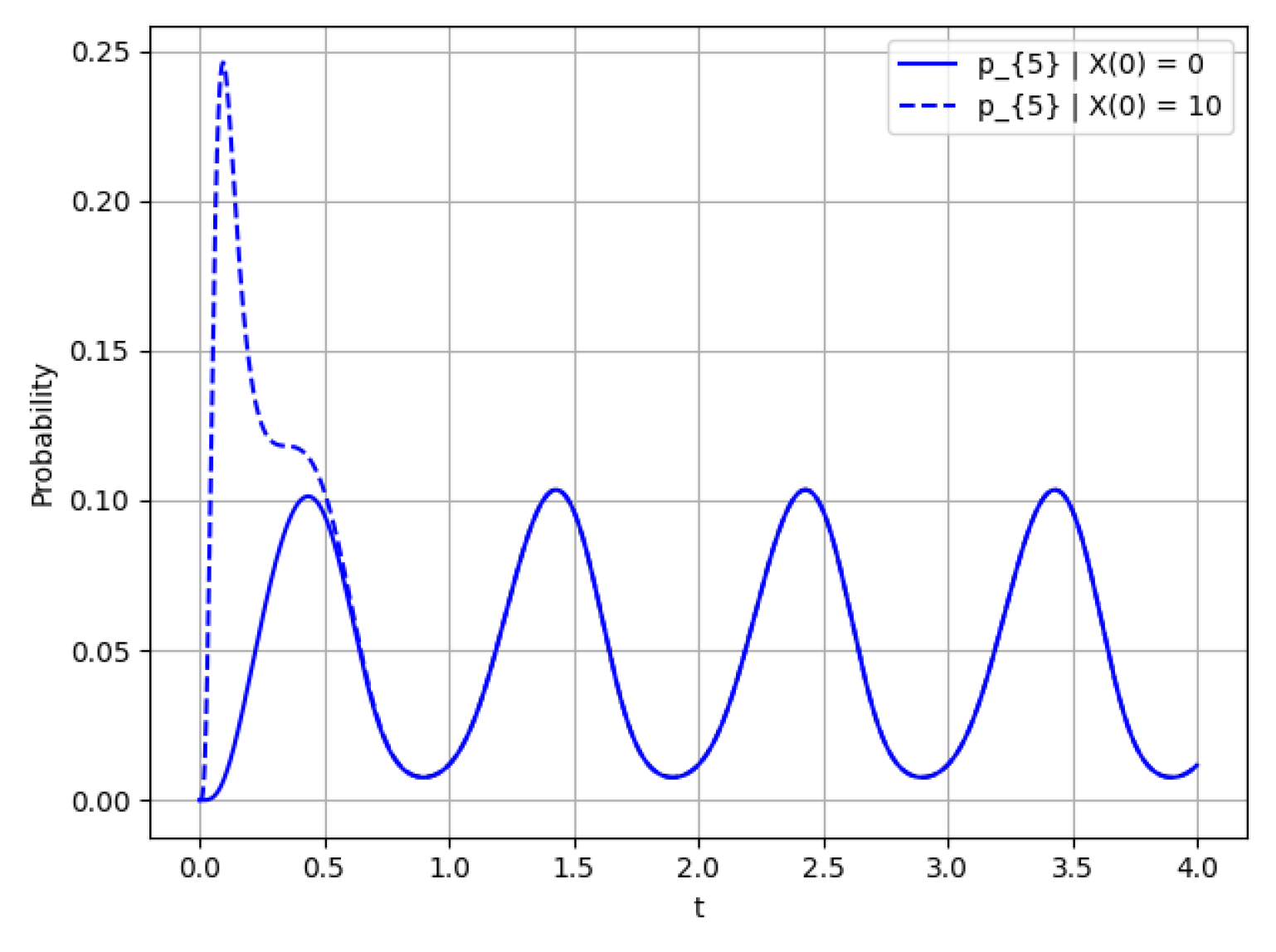 Mathematics 10 04401 g013 Mathematics 10 04401 g013