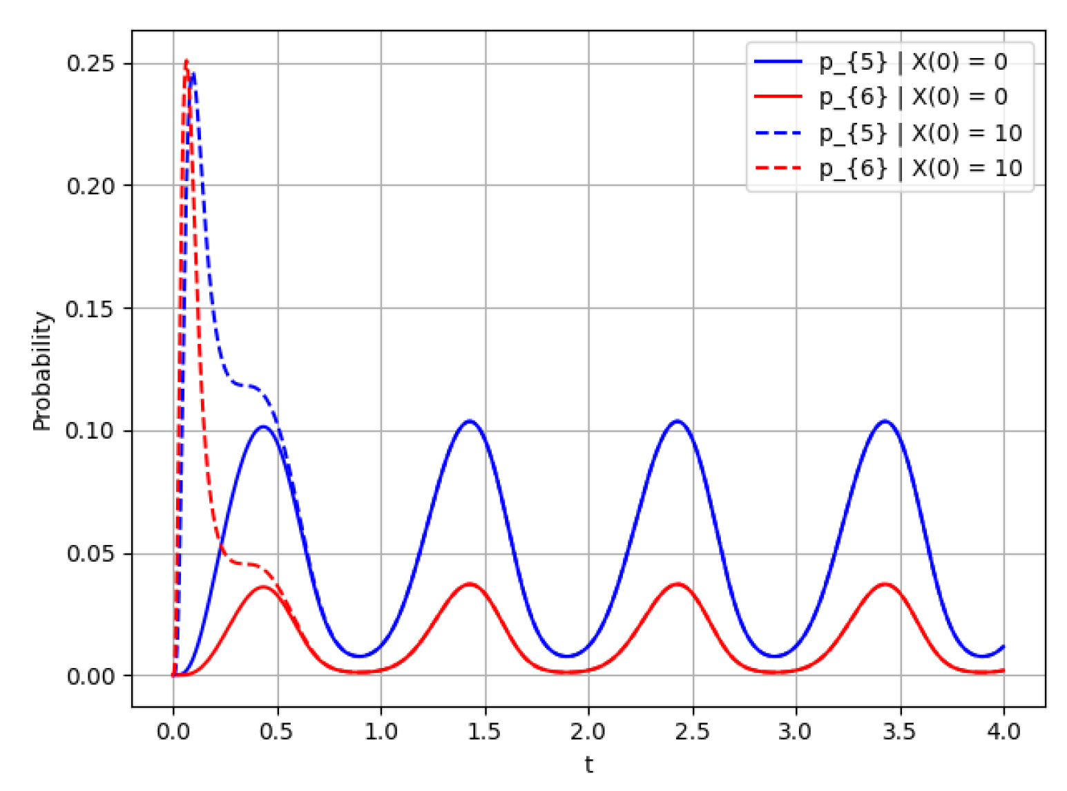 Mathematics 10 04401 g014 Mathematics 10 04401 g014