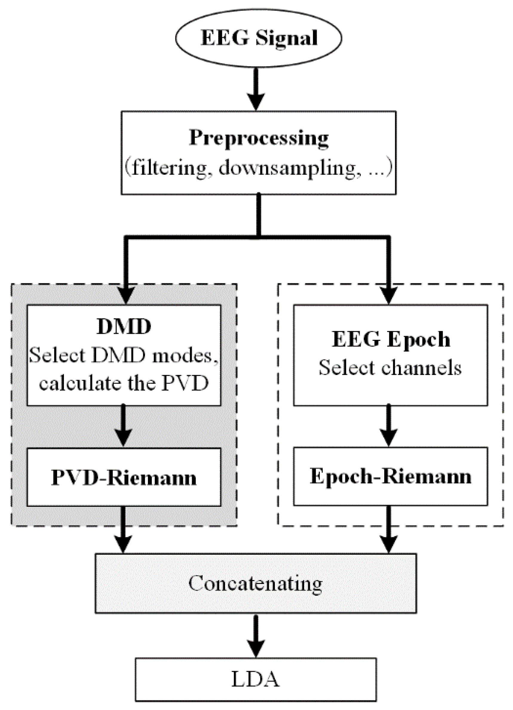 Mathematics 10 04406 g002