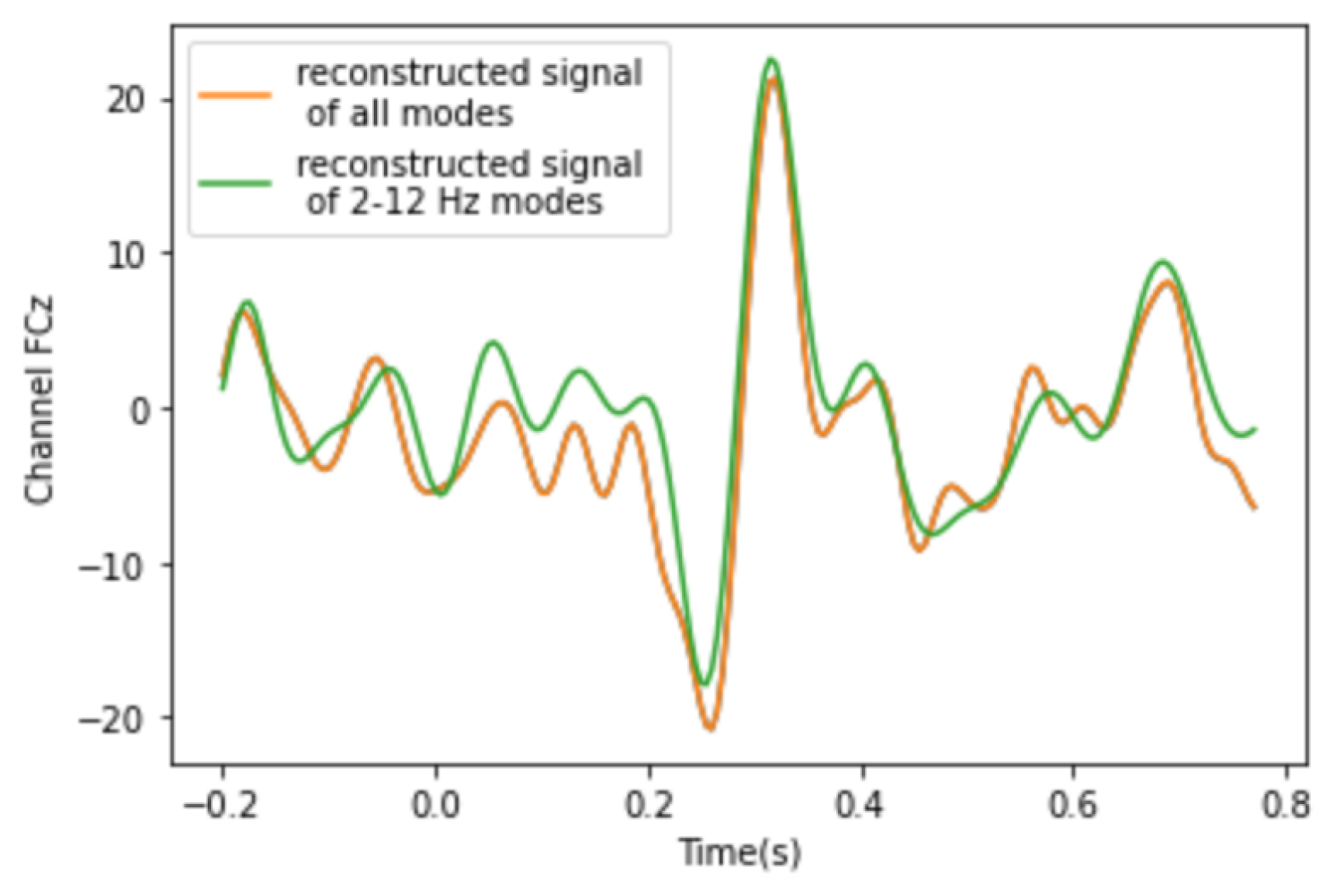 Mathematics 10 04406 g004
