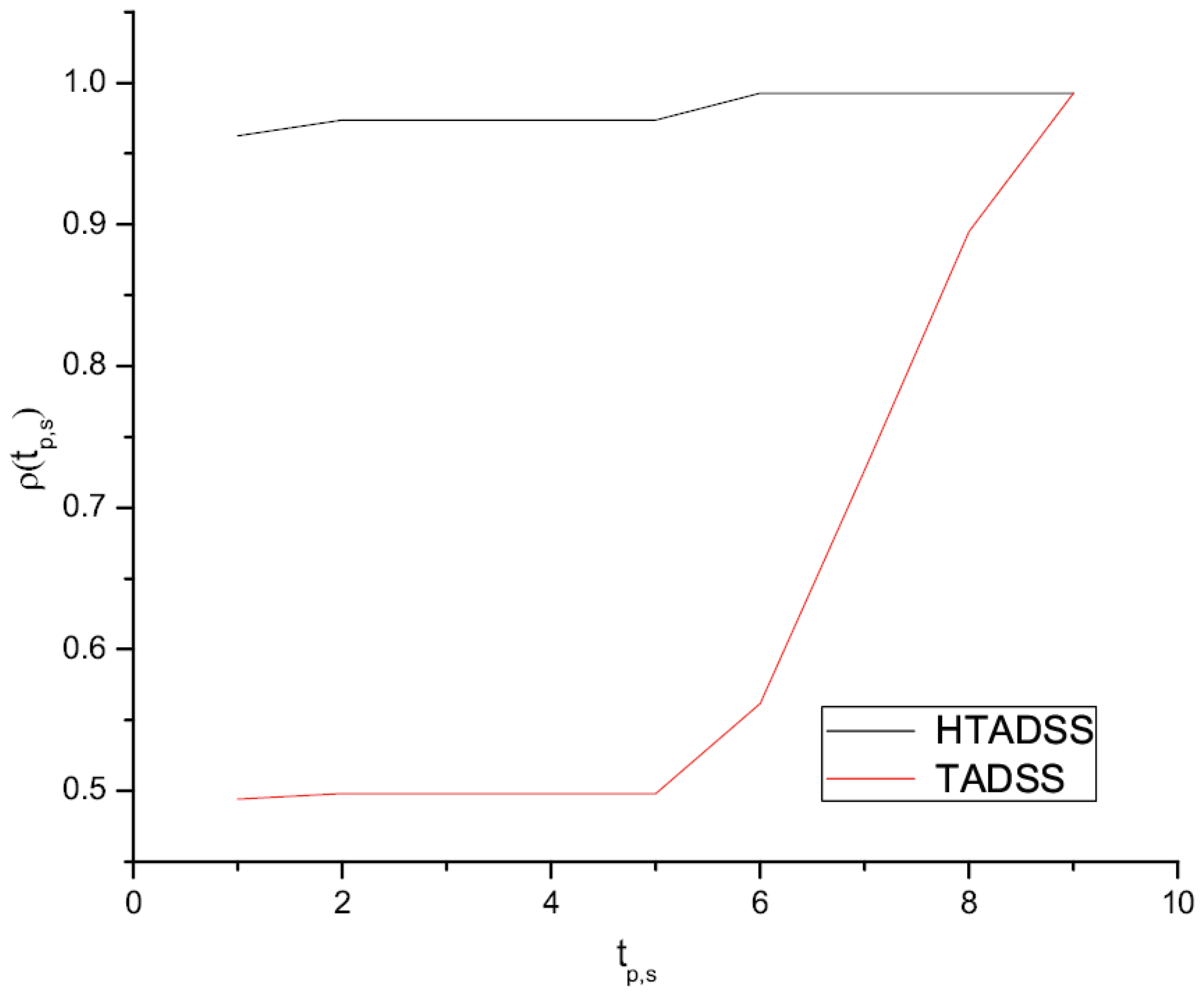 Mathematics 10 04411 g008 Mathematics 10 04411 g008