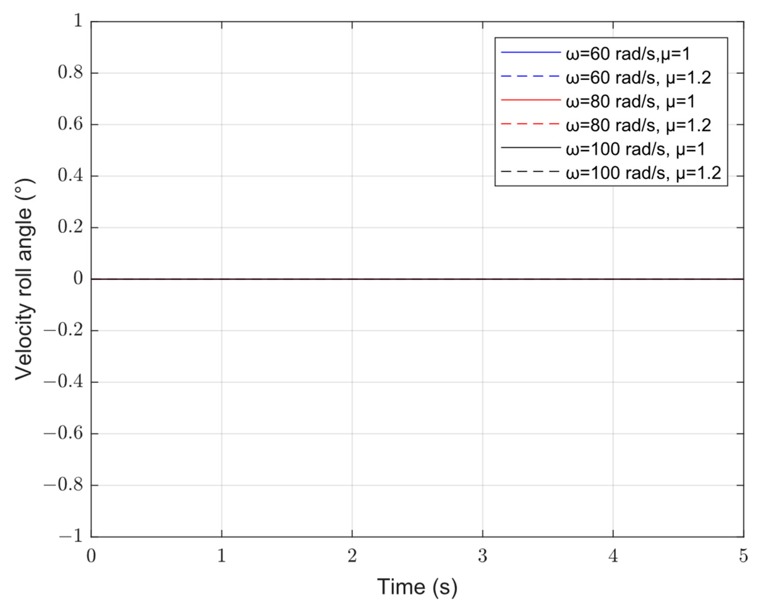 Mathematics 10 04414 g005