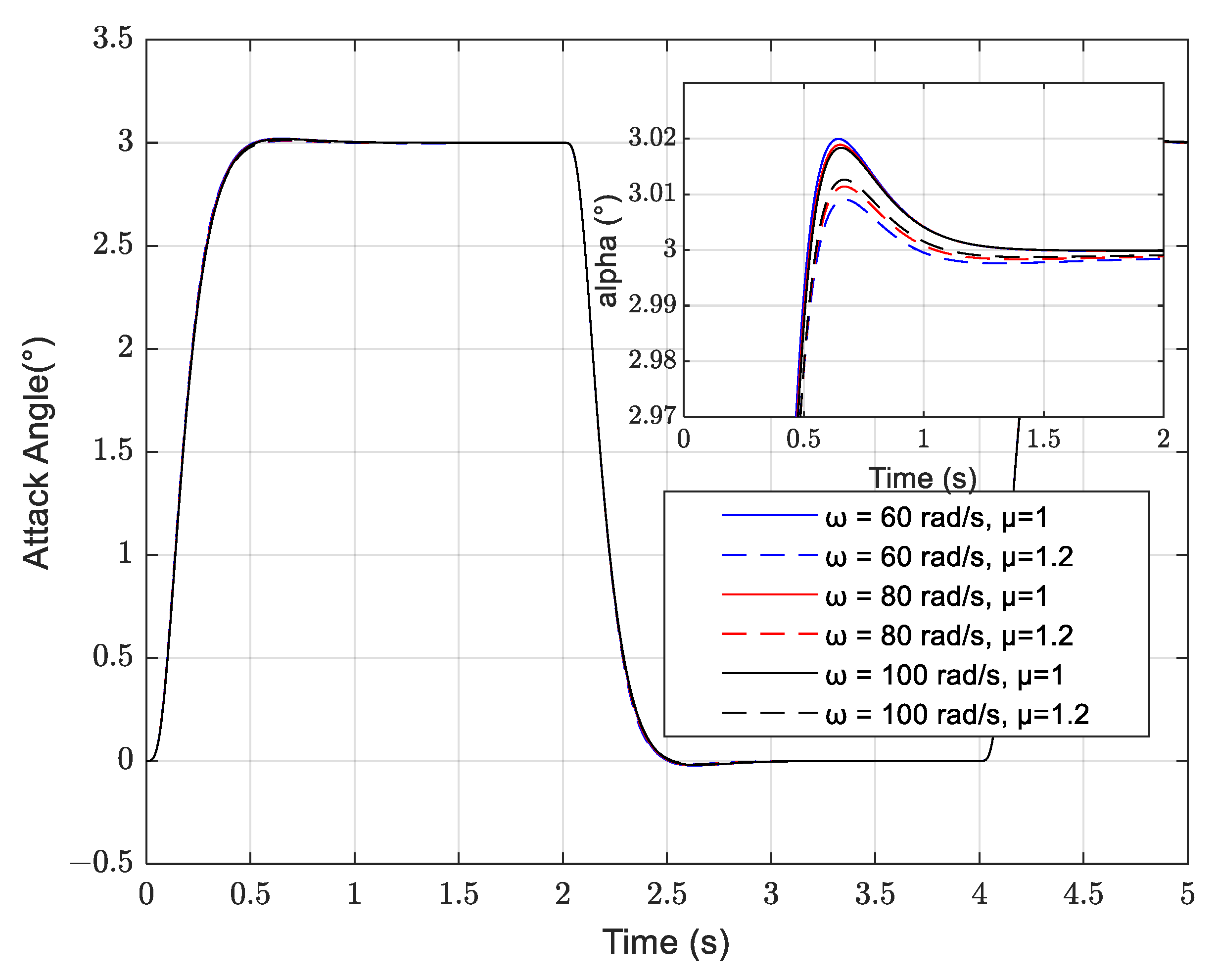 Mathematics 10 04414 g007