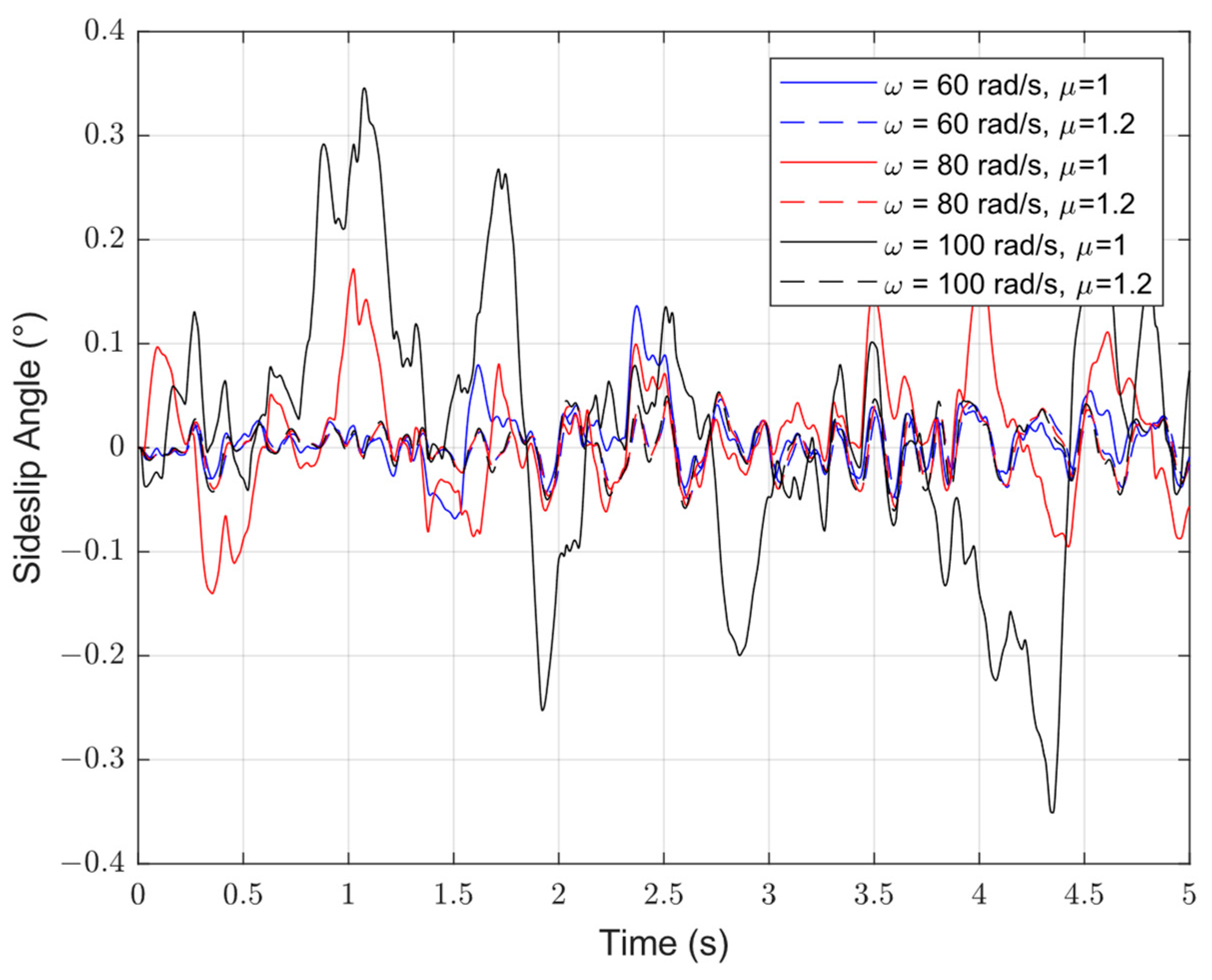 Mathematics 10 04414 g009