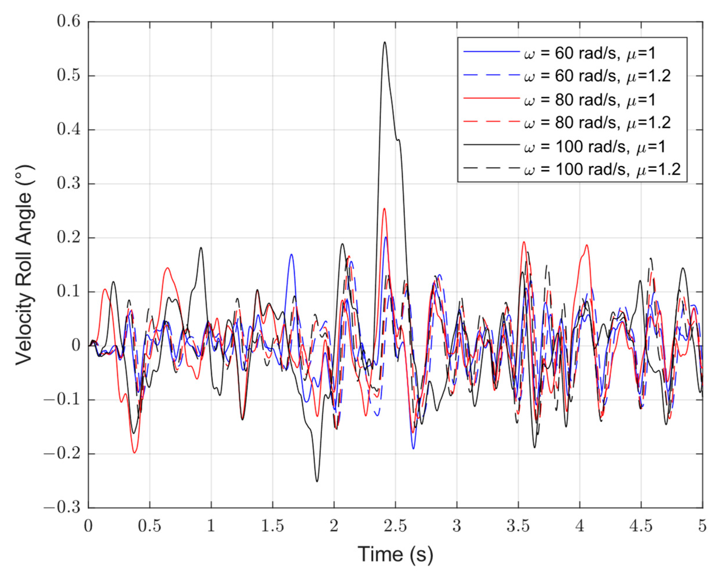 Mathematics 10 04414 g010