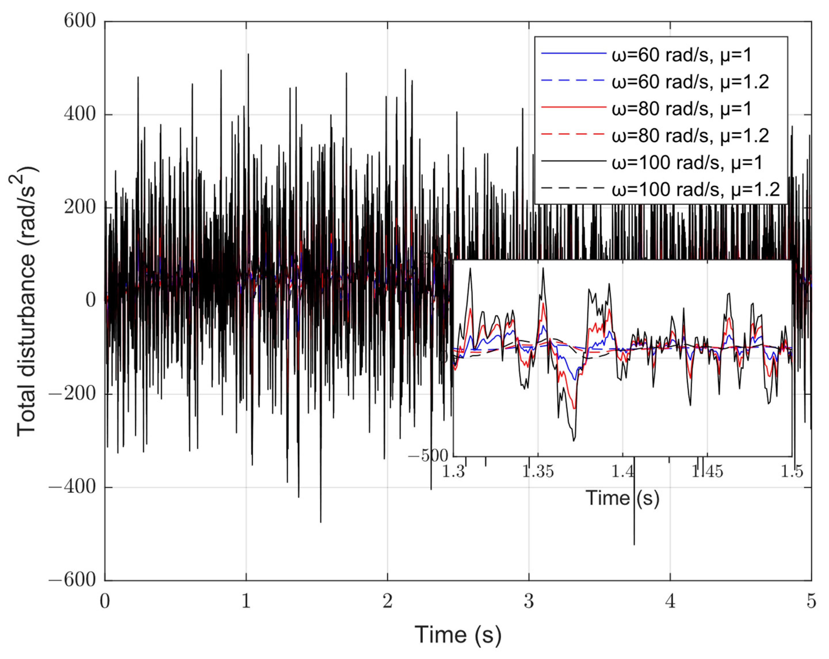 Mathematics 10 04414 g011