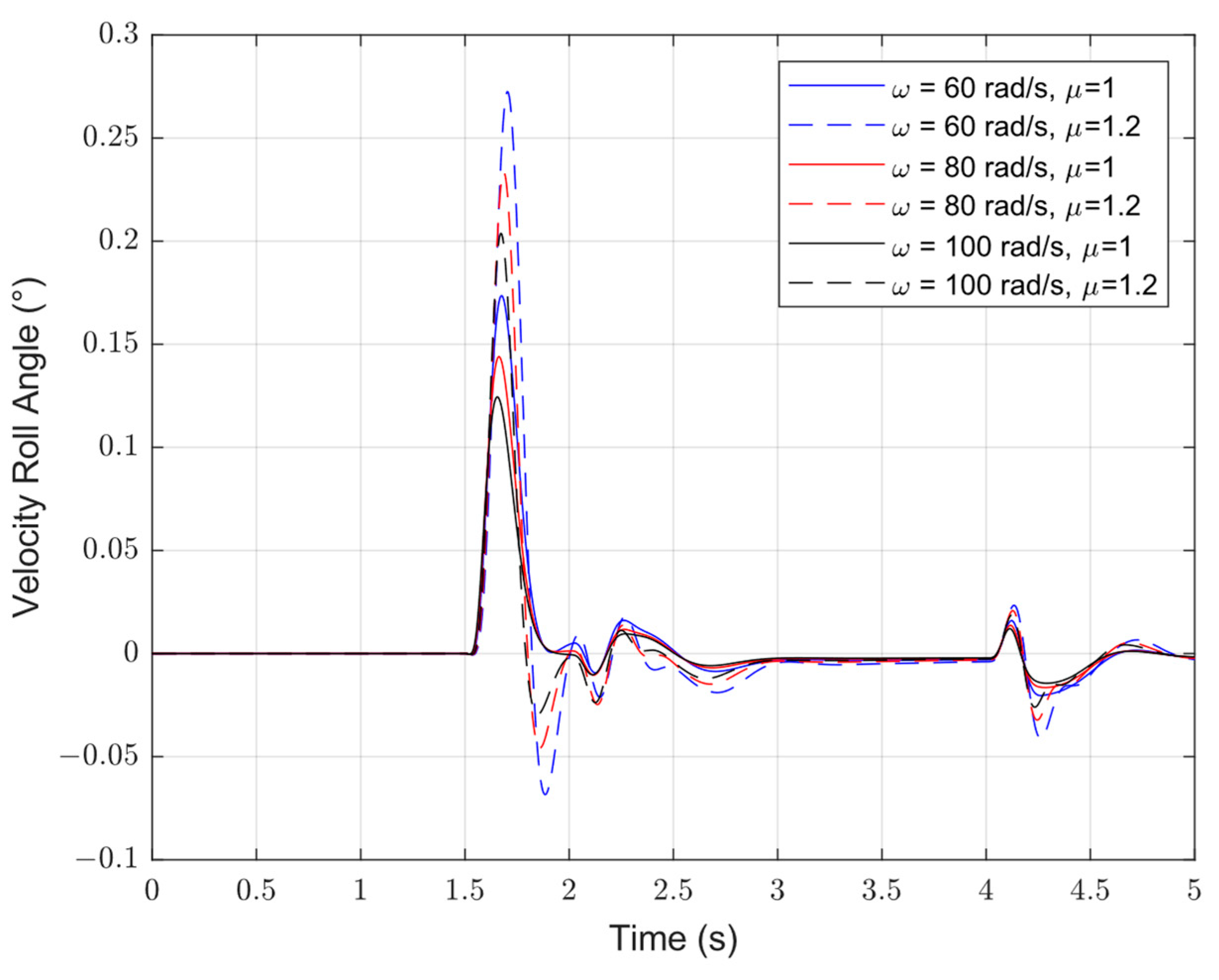 Mathematics 10 04414 g012