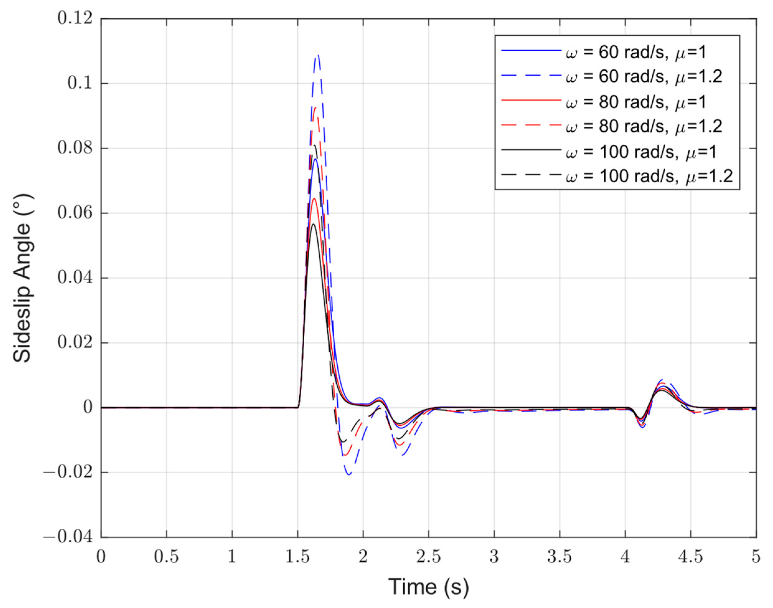 Mathematics 10 04414 g013