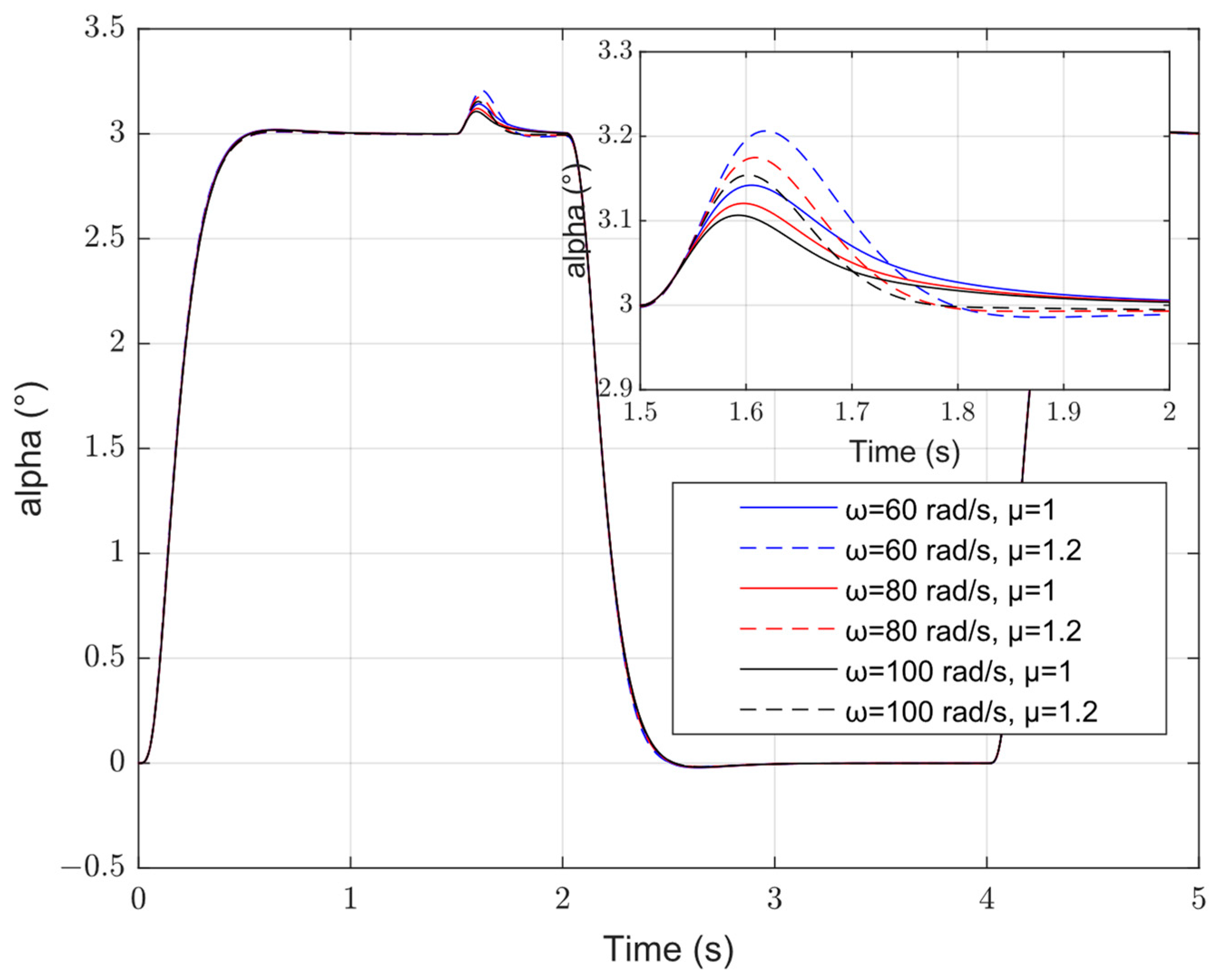 Mathematics 10 04414 g014