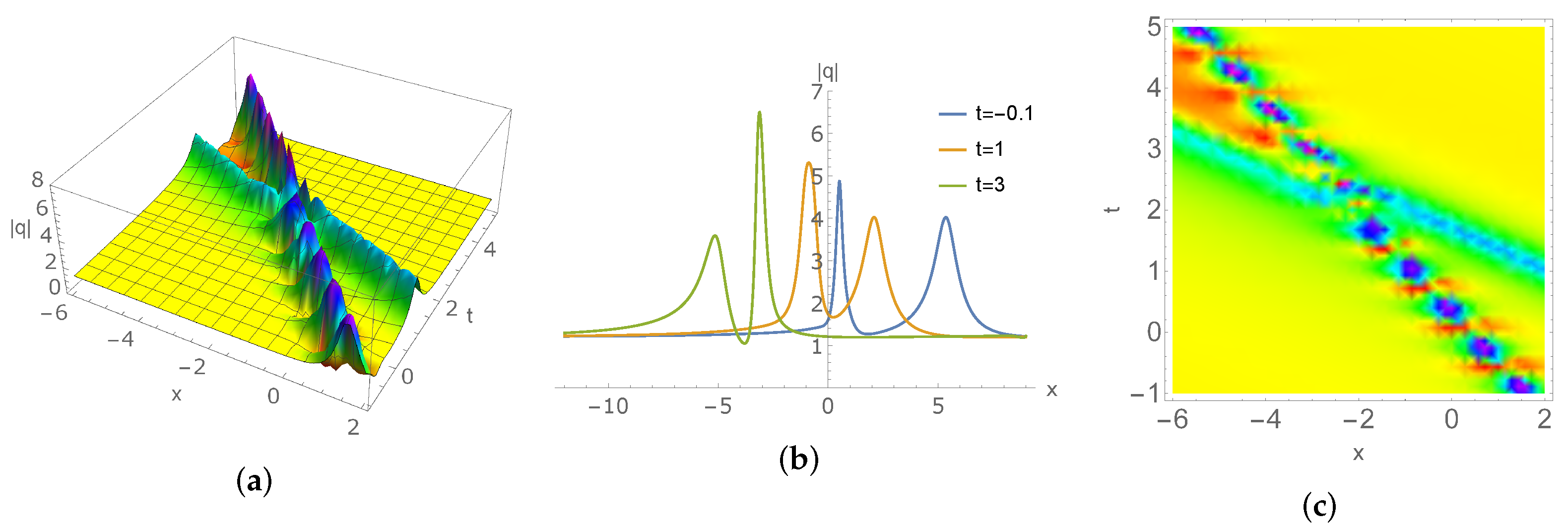 Mathematics 10 04424 g003 Mathematics 10 04424 g003