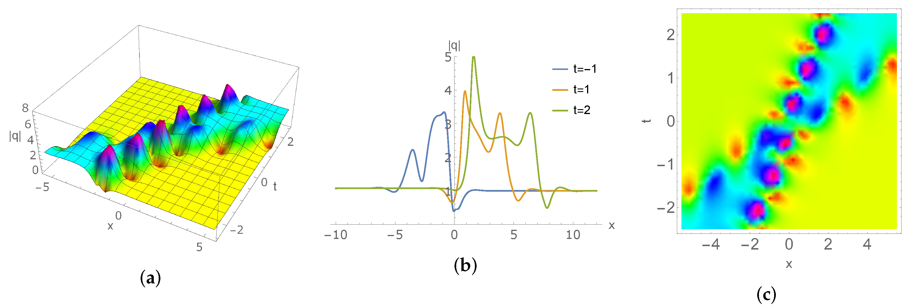 Mathematics 10 04424 g004 Mathematics 10 04424 g004