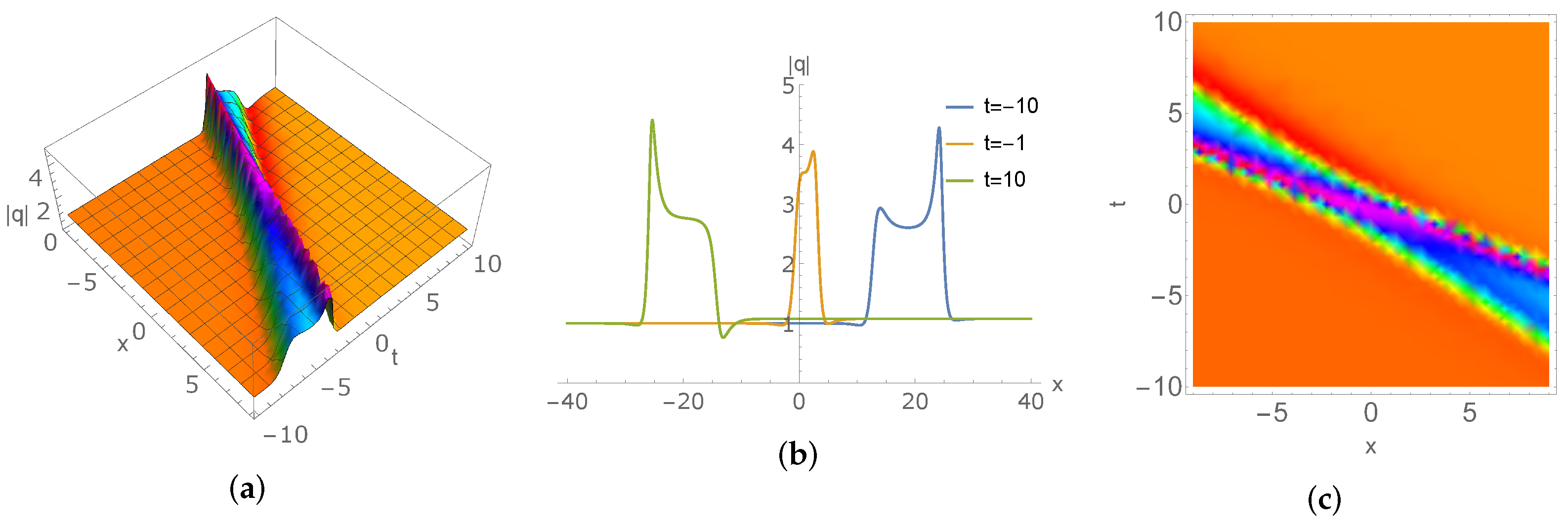 Mathematics 10 04424 g005 Mathematics 10 04424 g005