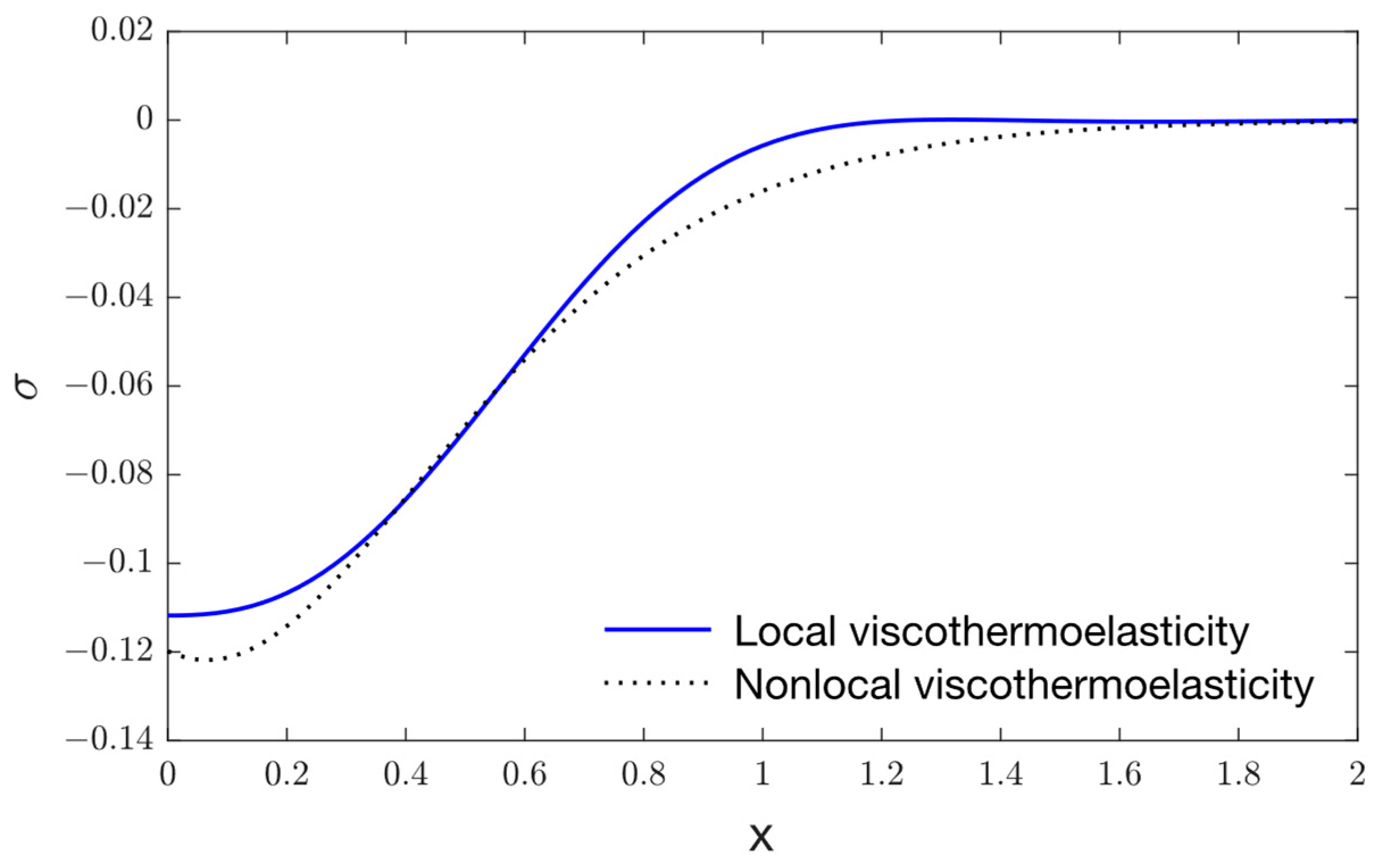 Mathematics 10 04425 g004