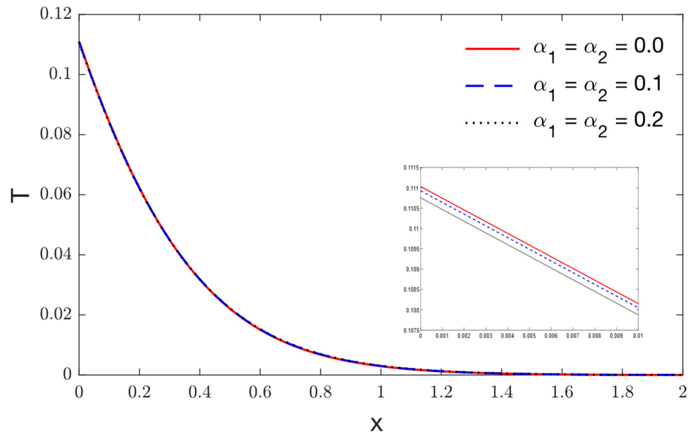 Mathematics 10 04425 g005