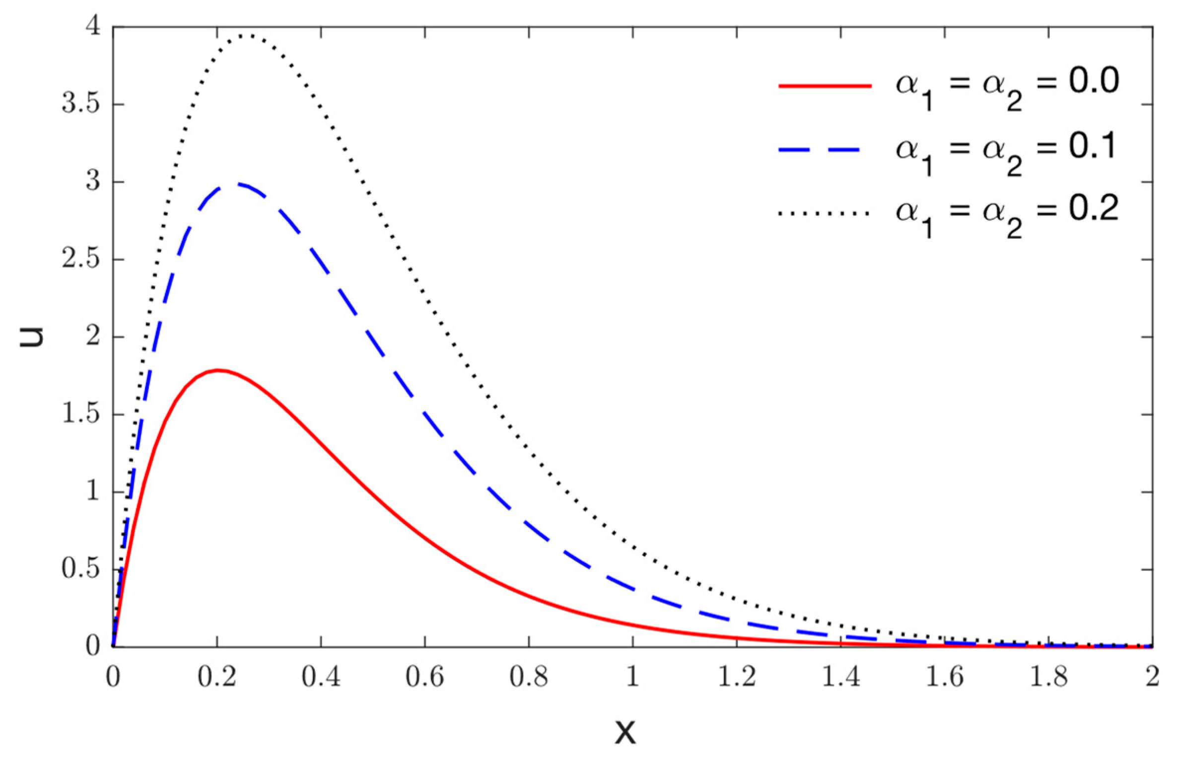 Mathematics 10 04425 g006