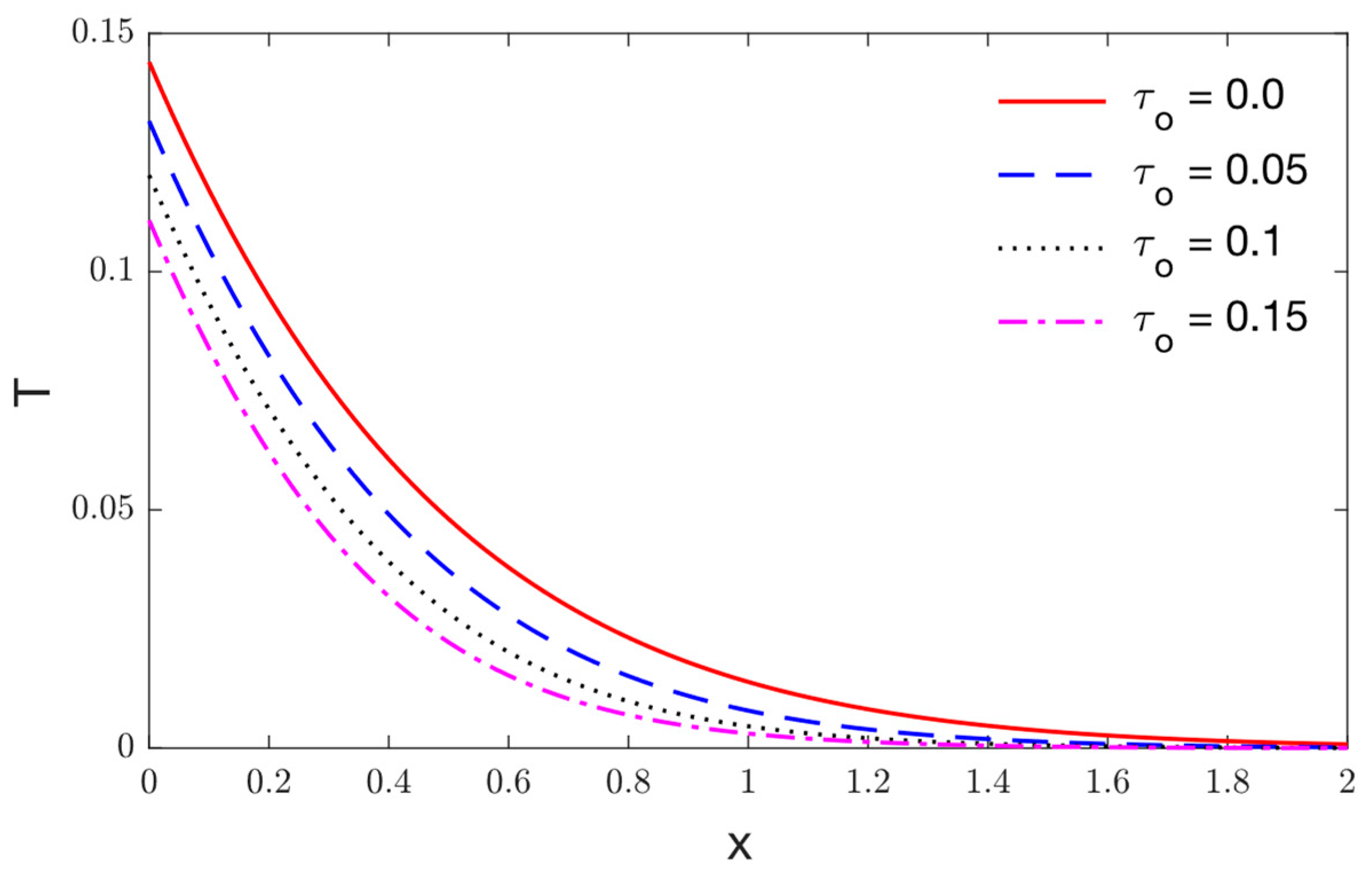 Mathematics 10 04425 g008