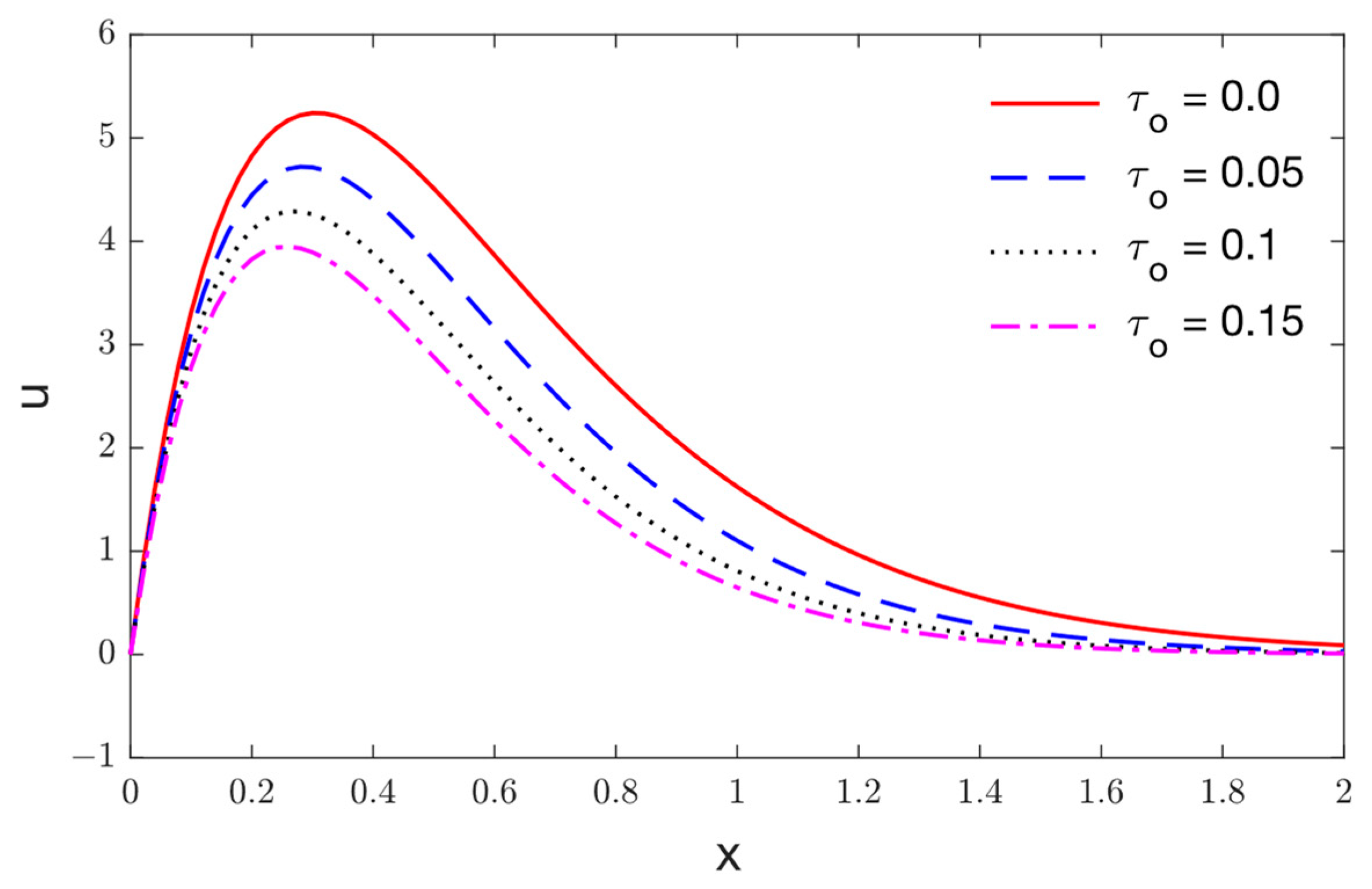 Mathematics 10 04425 g009