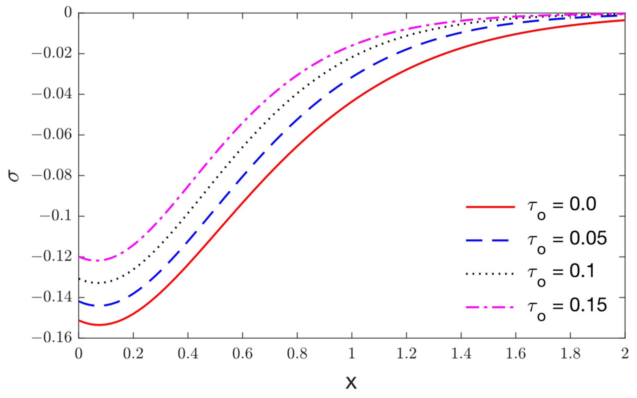 Mathematics 10 04425 g010