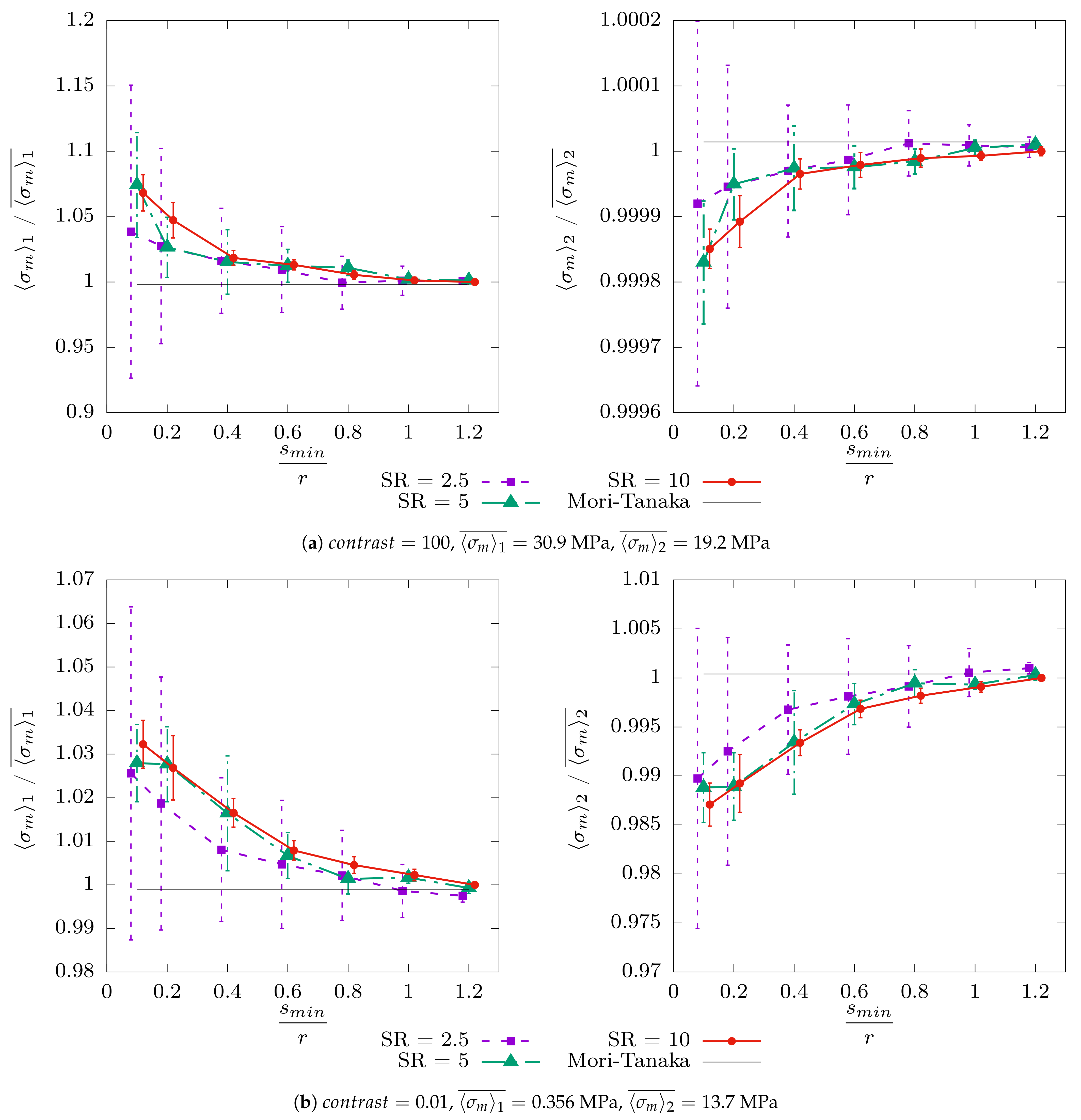 Mathematics 10 04437 g005