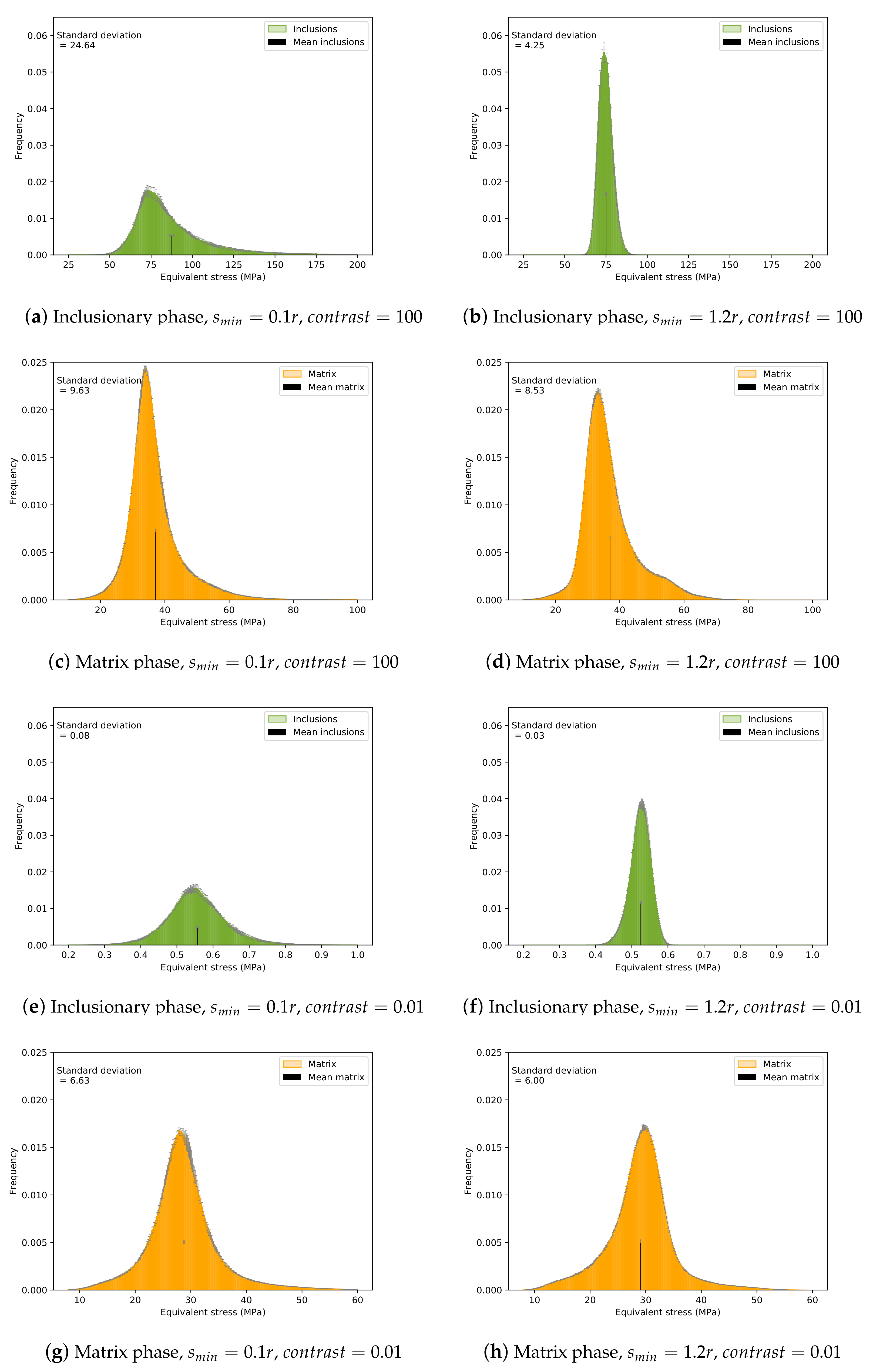 Mathematics 10 04437 g009
