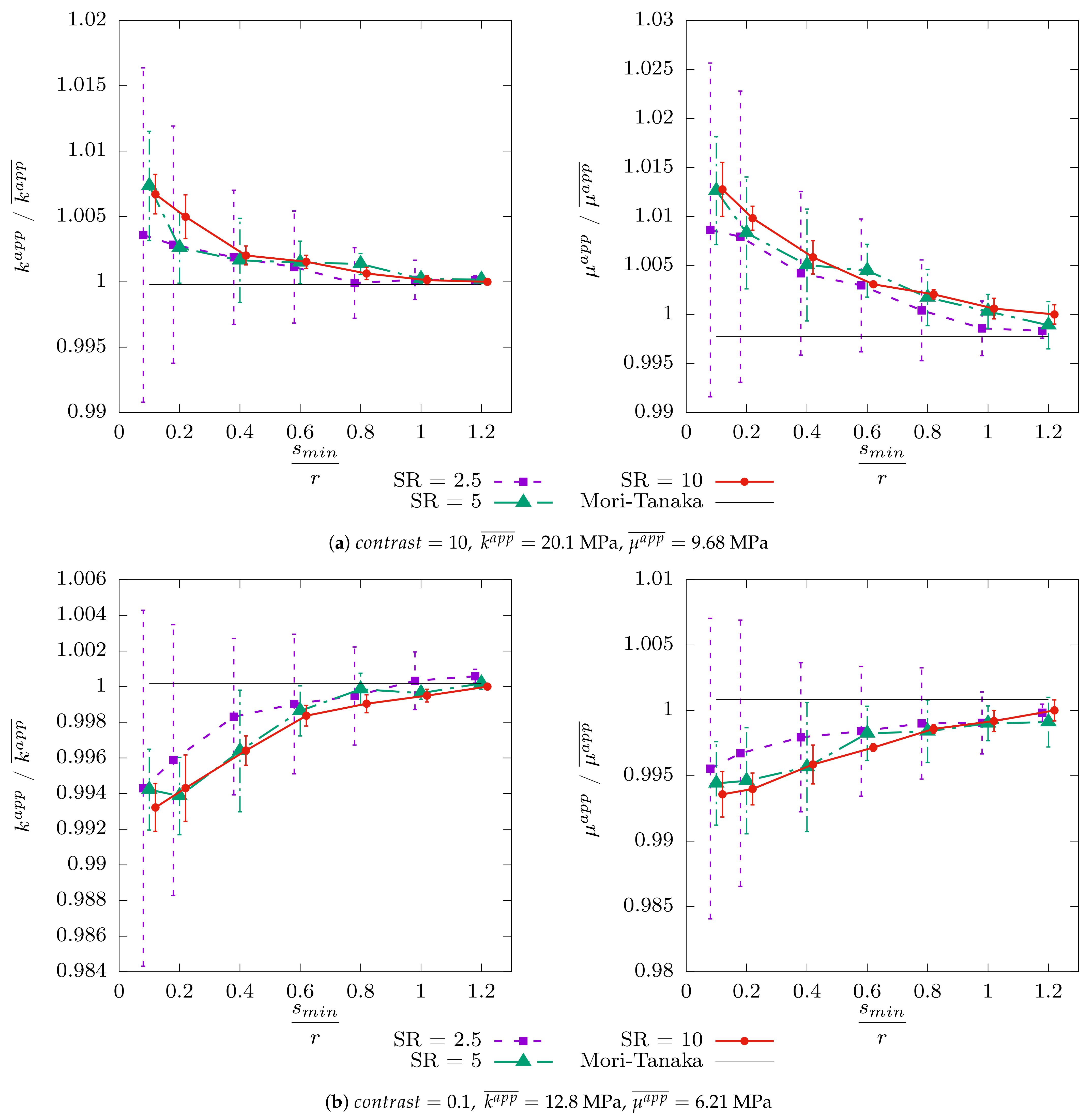 Mathematics 10 04437 g0a1