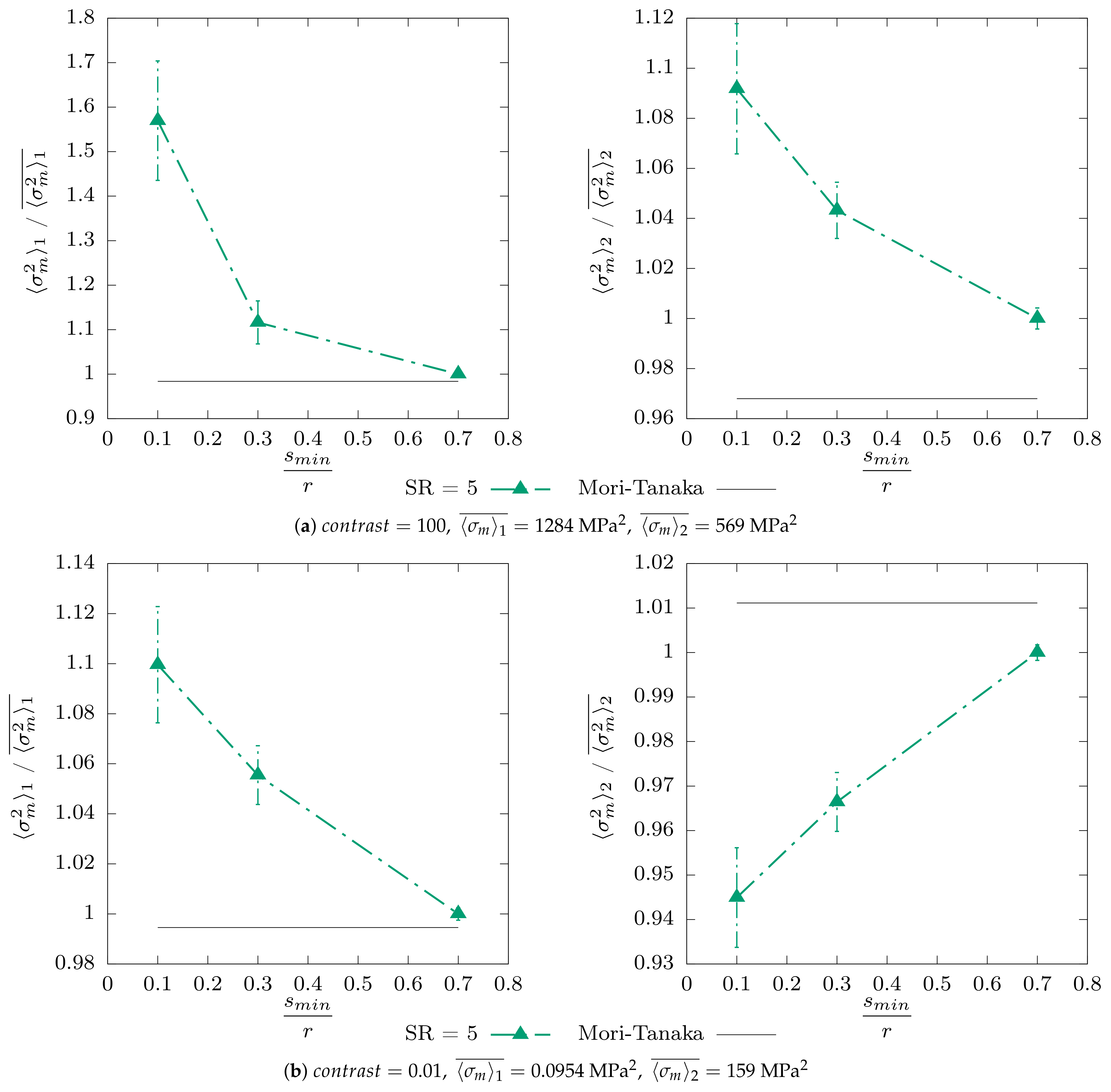 Mathematics 10 04437 g0a7