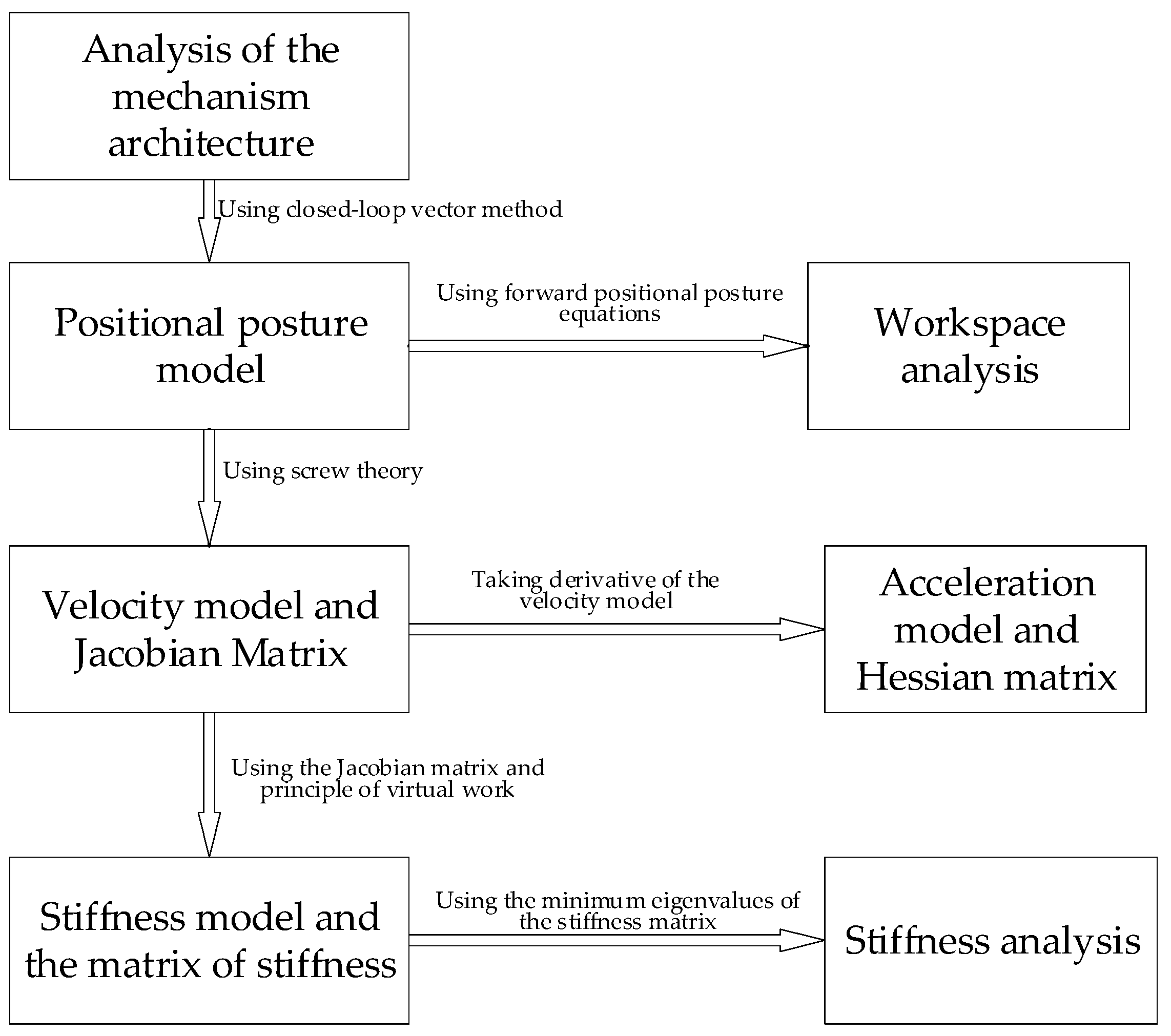 Mathematics 10 04465 g001