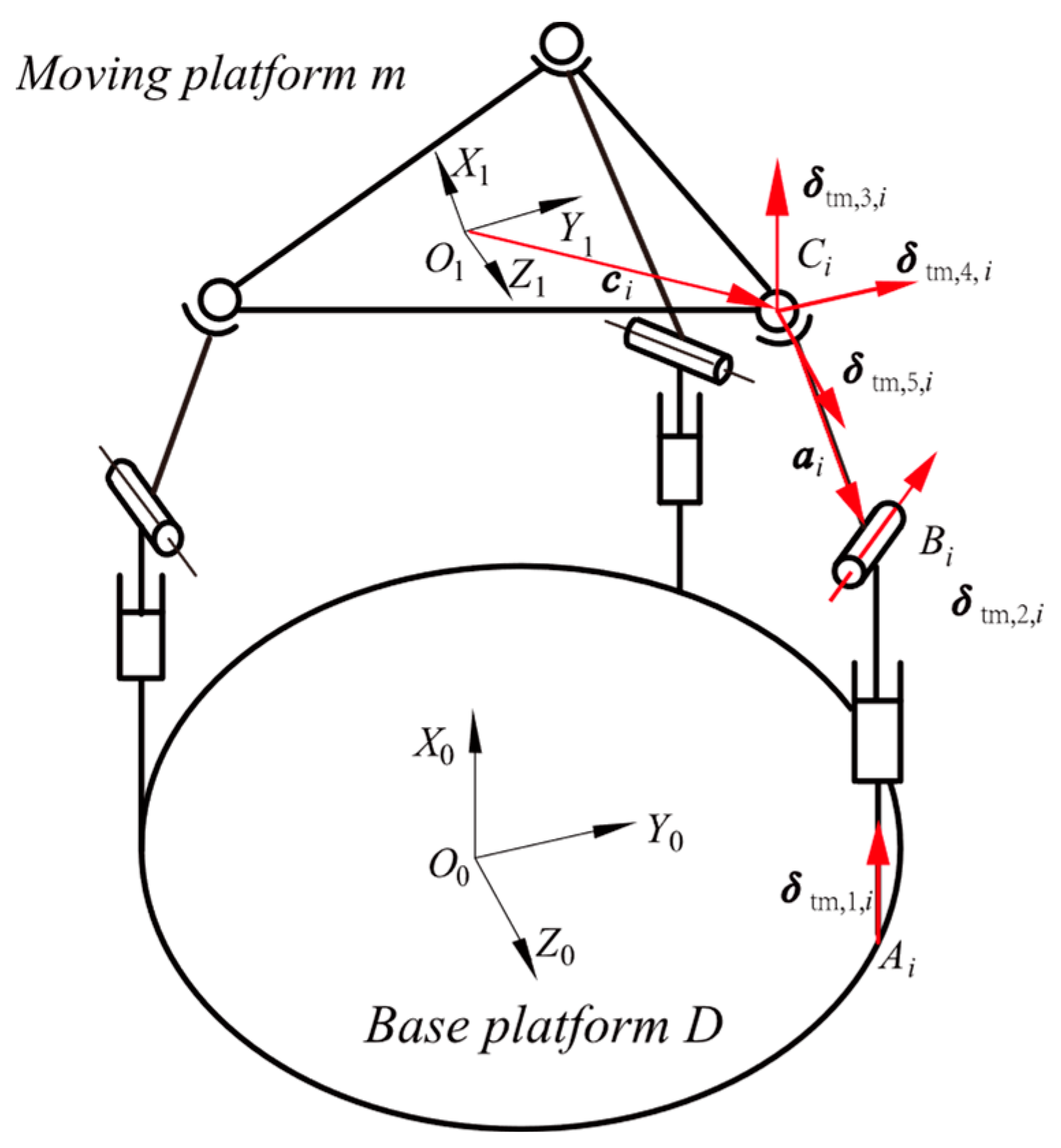Mathematics 10 04465 g005