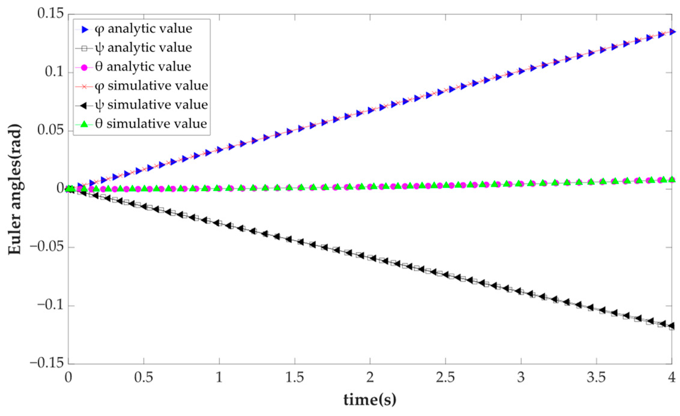 Mathematics 10 04465 g008