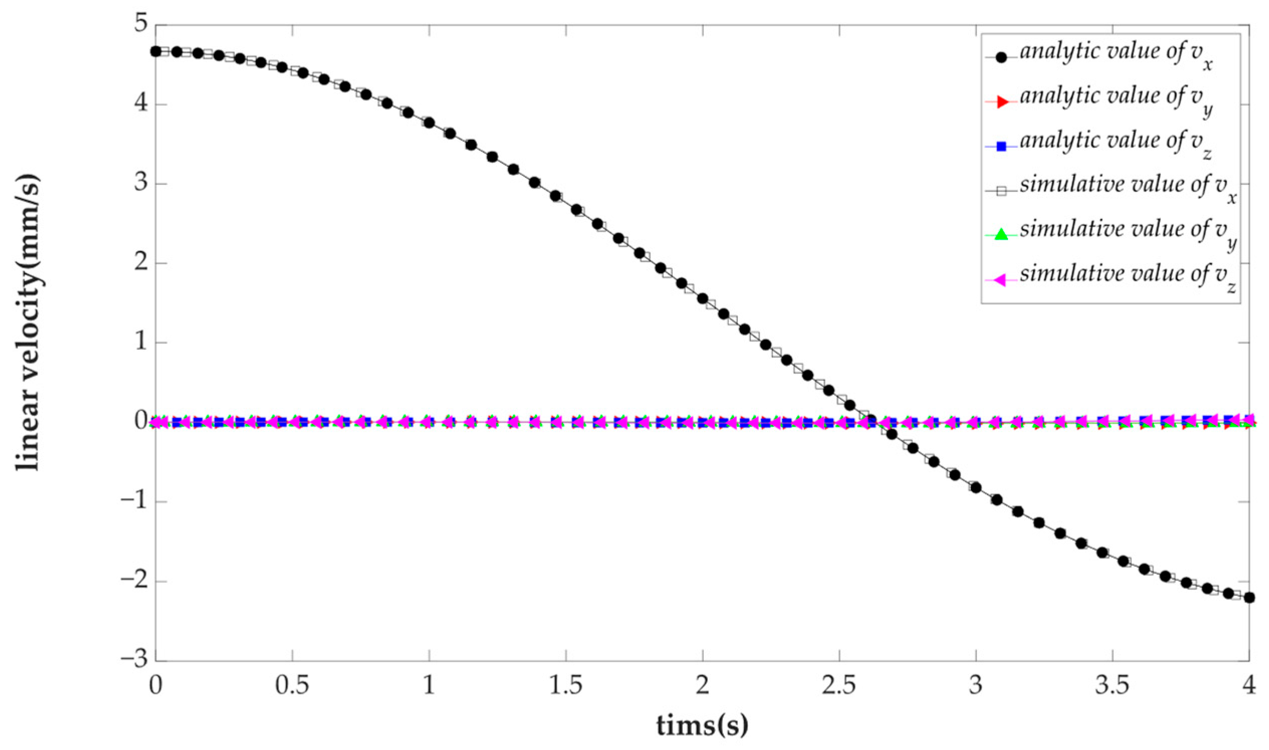 Mathematics 10 04465 g010