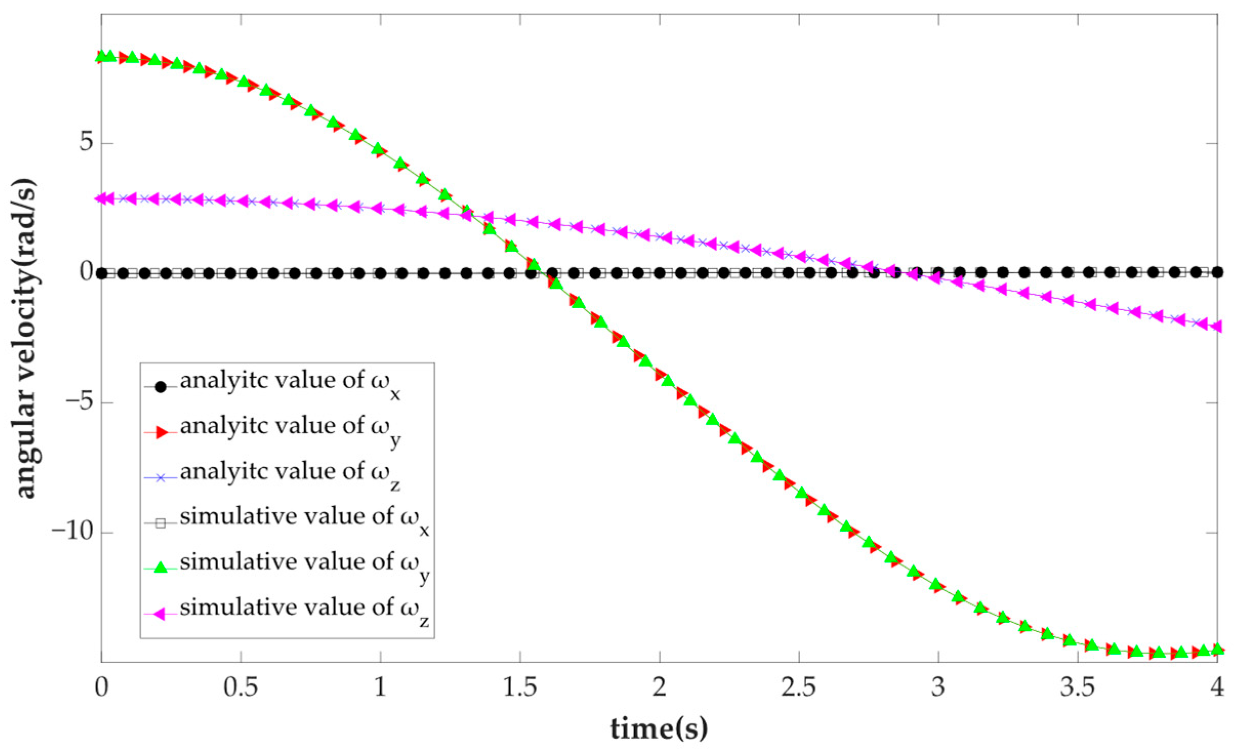 Mathematics 10 04465 g011