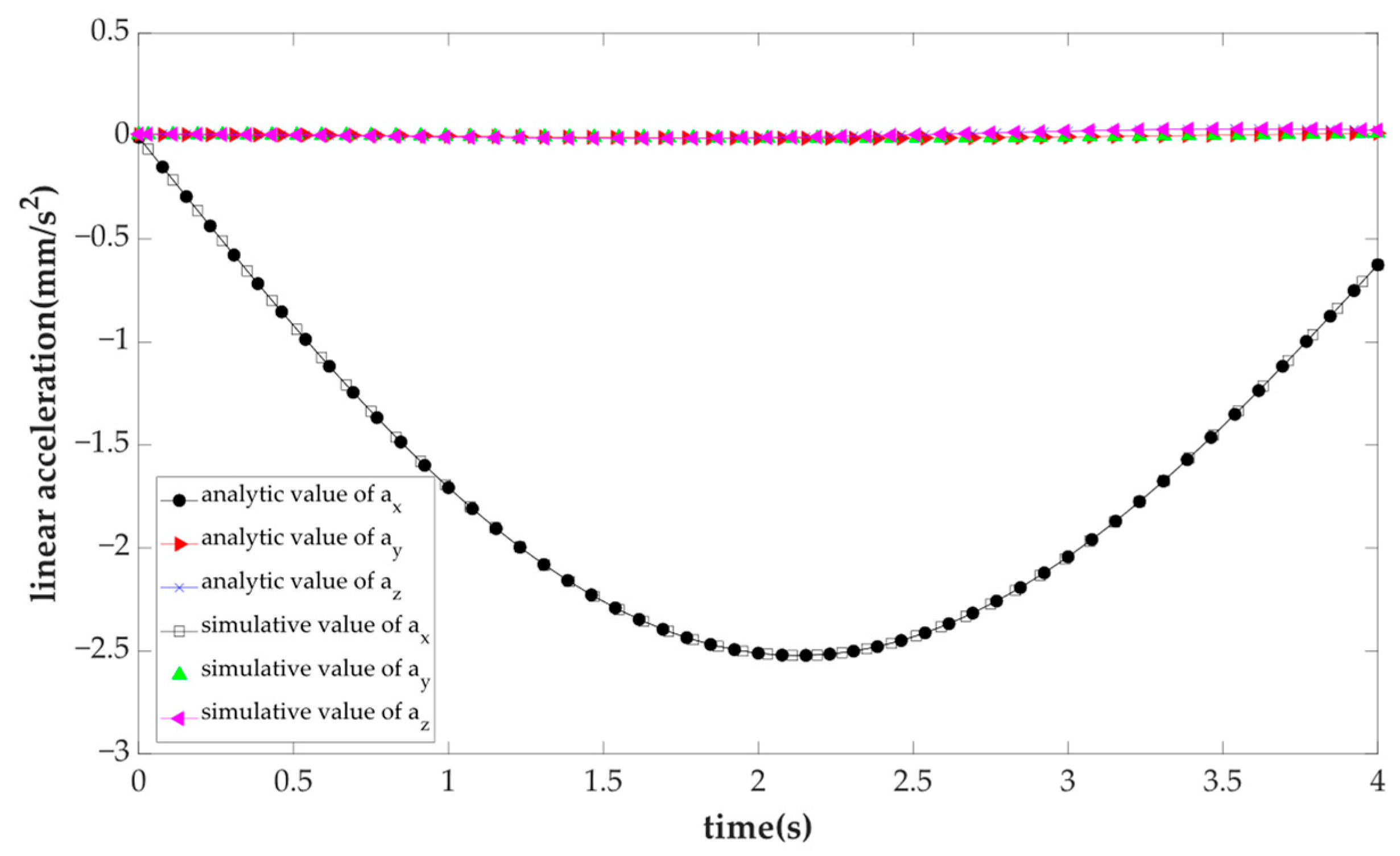 Mathematics 10 04465 g012