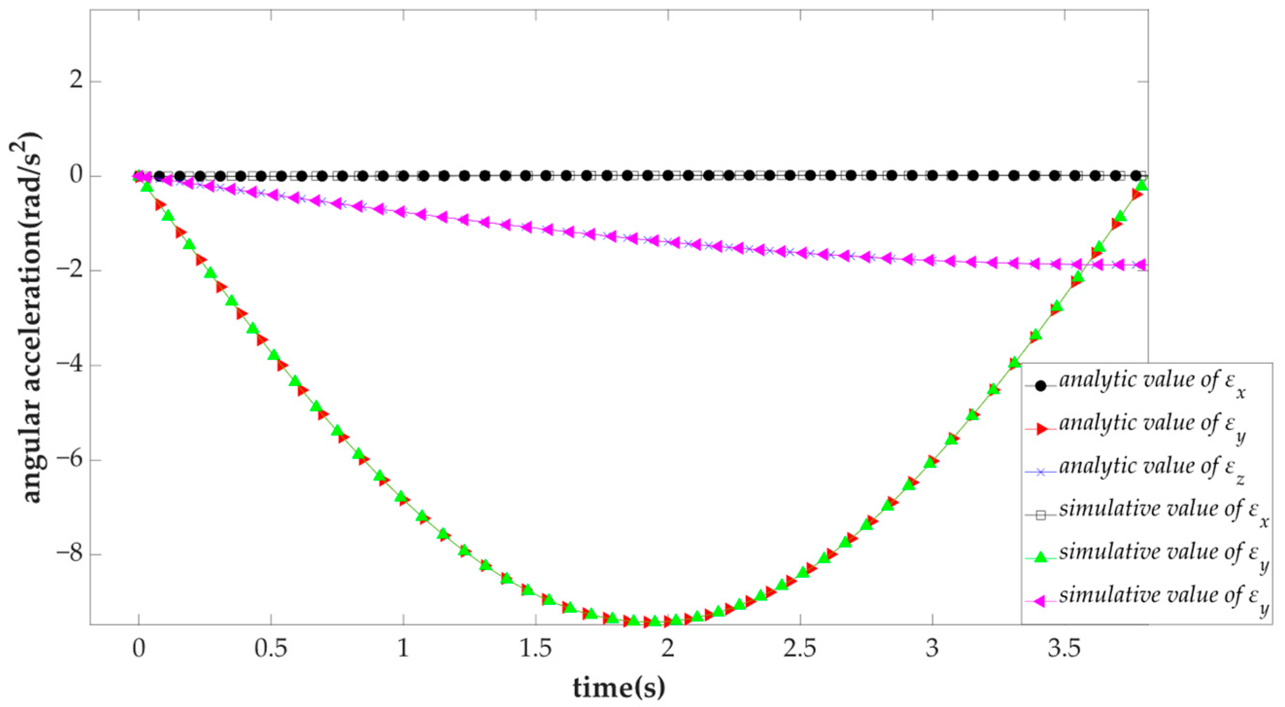 Mathematics 10 04465 g013