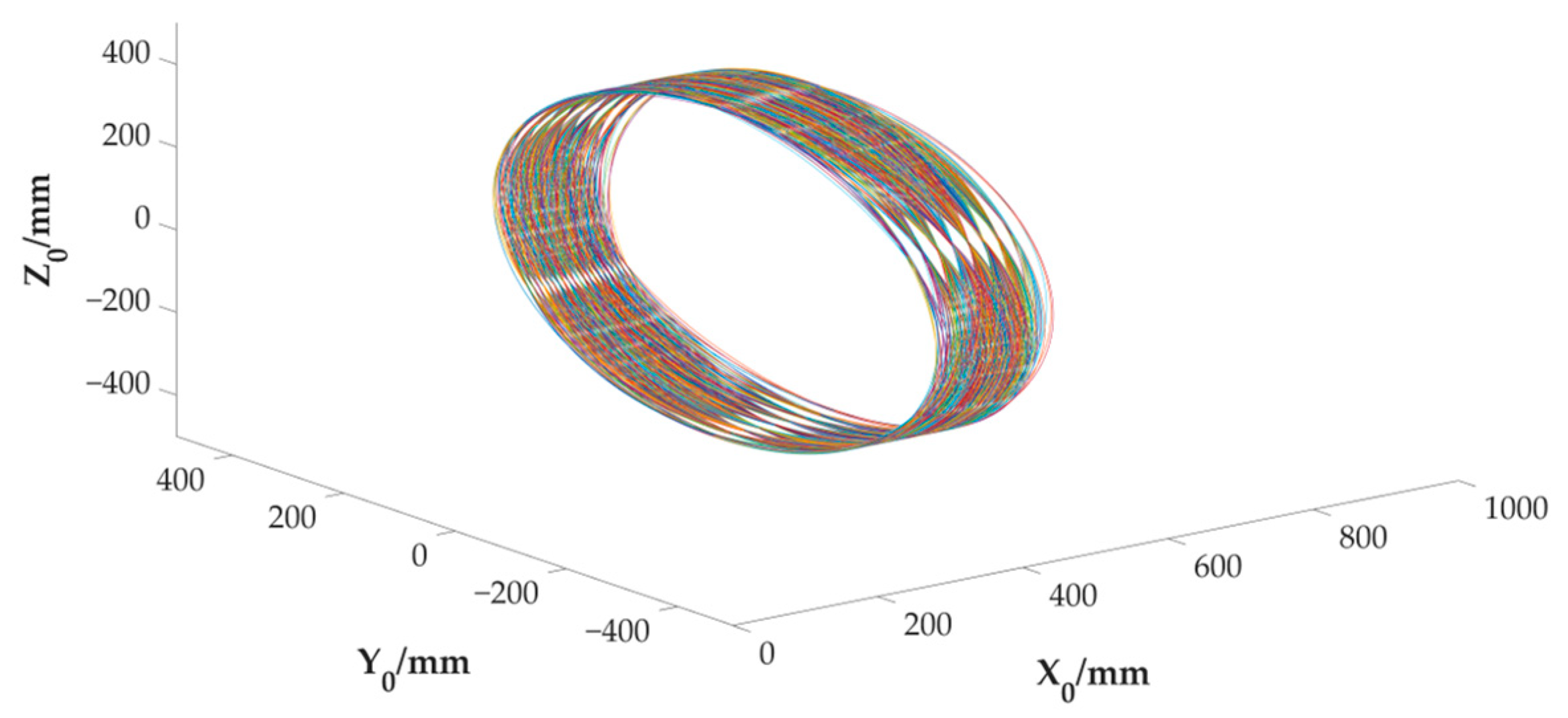 Mathematics 10 04465 g014