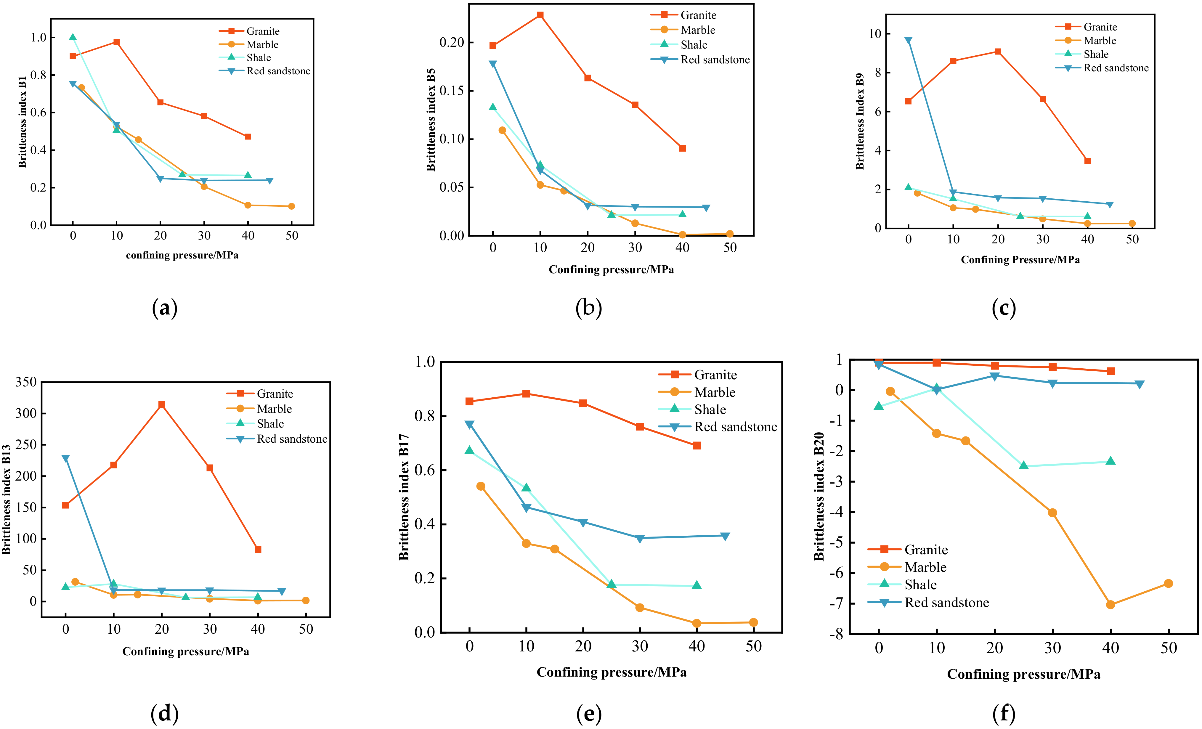 Mathematics 10 04470 g004