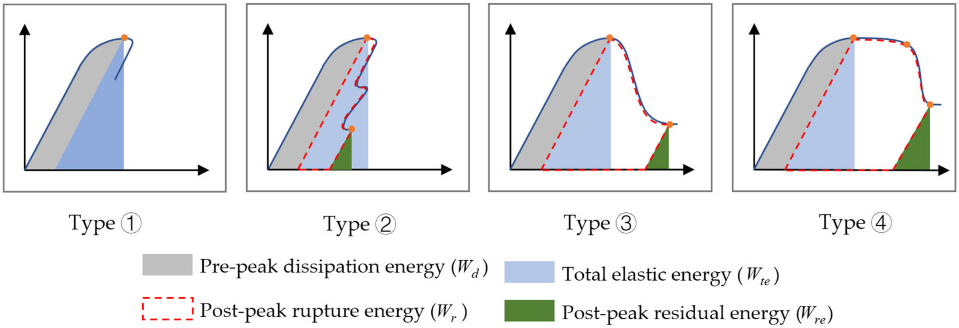 Mathematics 10 04470 g008