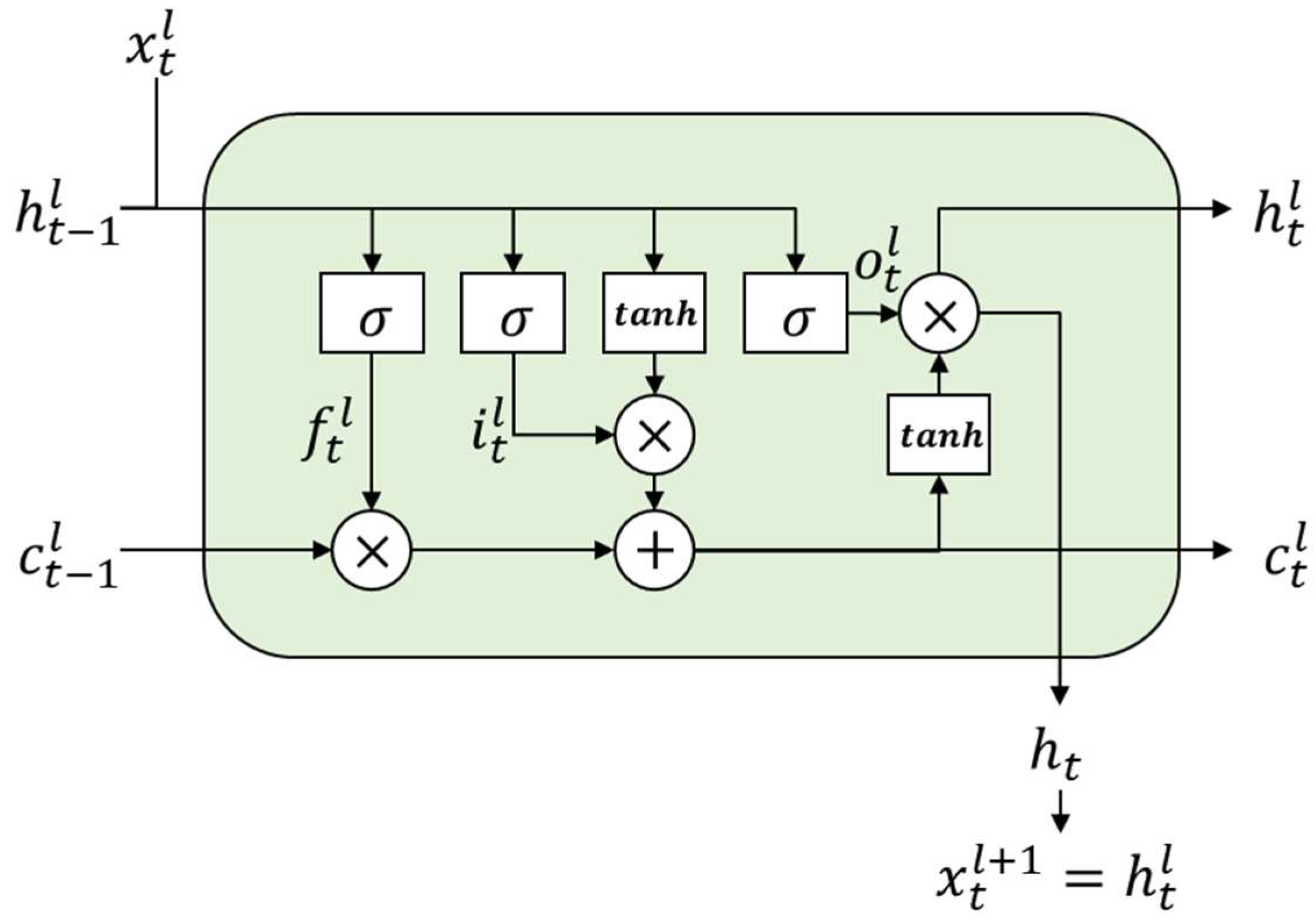 Mathematics 10 04486 g002 Mathematics 10 04486 g002