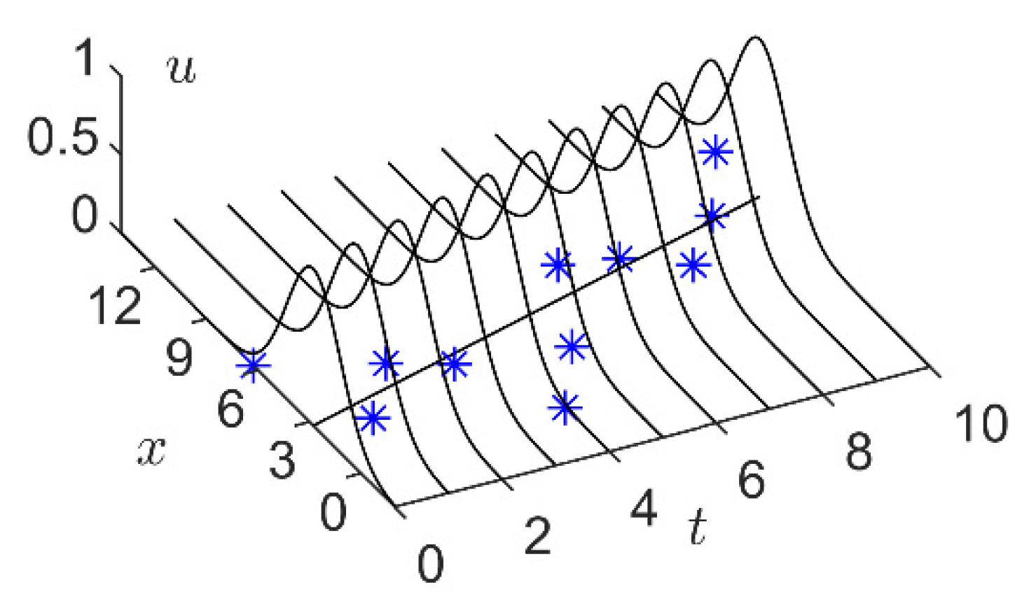 Mathematics 10 04495 g003 Mathematics 10 04495 g003