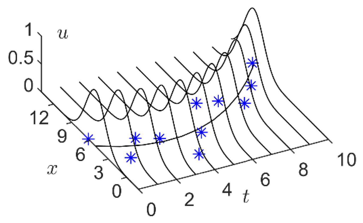 Mathematics 10 04495 g004 Mathematics 10 04495 g004