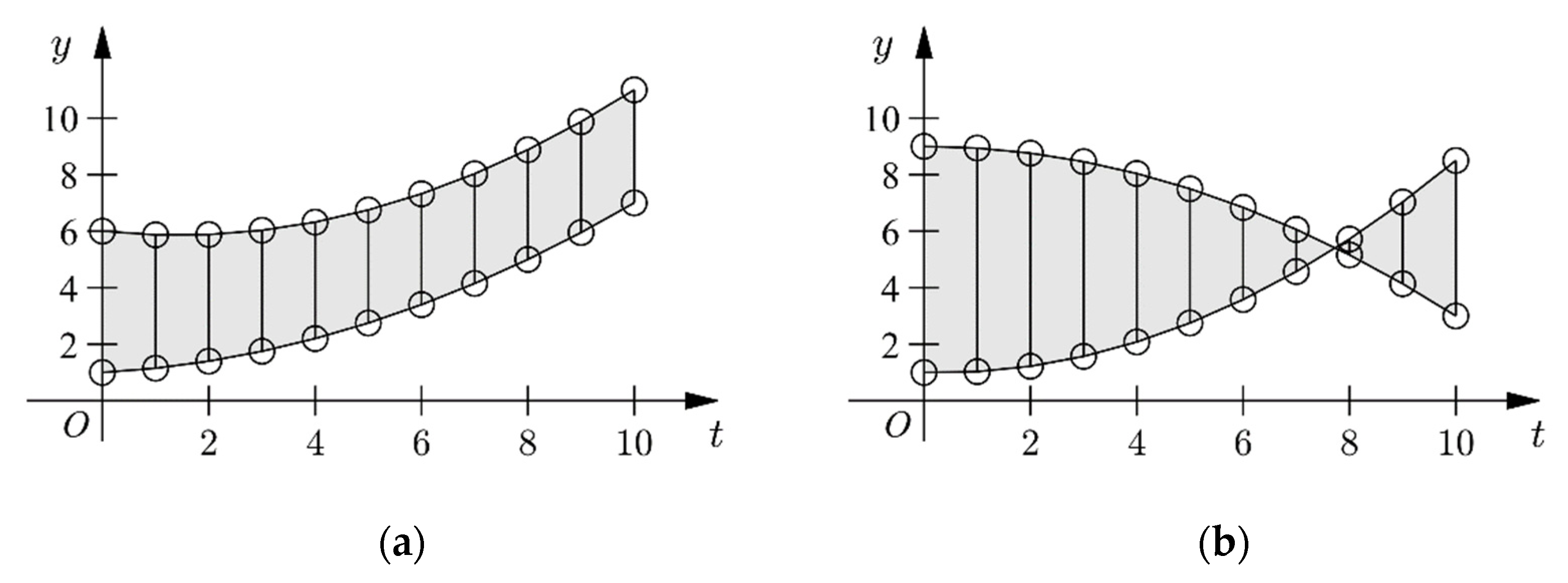 Mathematics 10 04495 g007 Mathematics 10 04495 g007