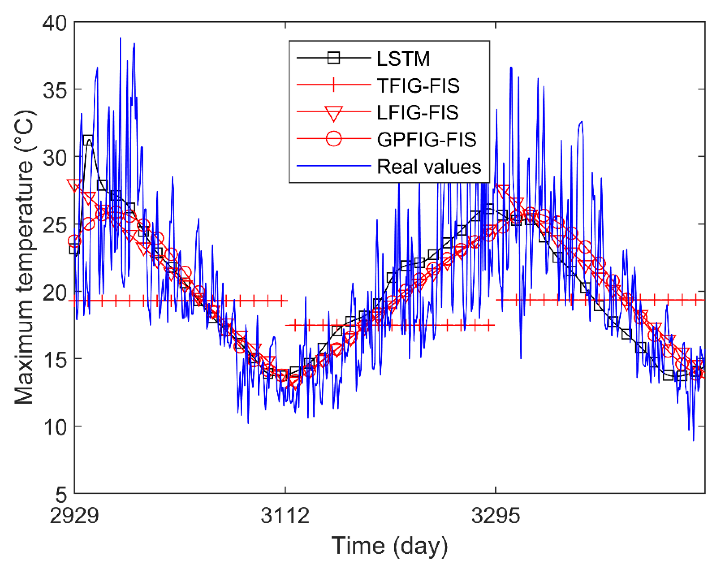 Mathematics 10 04495 g010 Mathematics 10 04495 g010