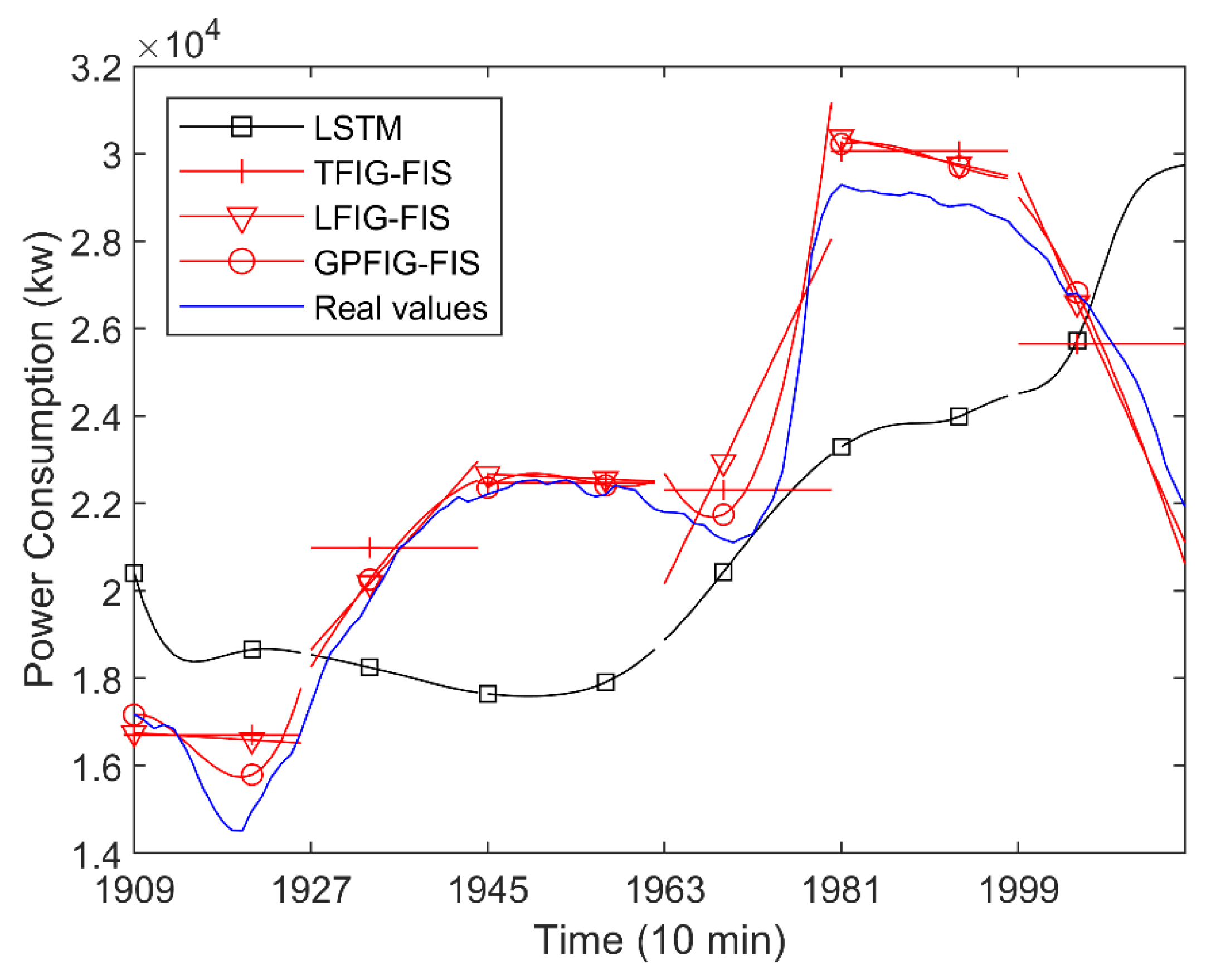 Mathematics 10 04495 g012 Mathematics 10 04495 g012