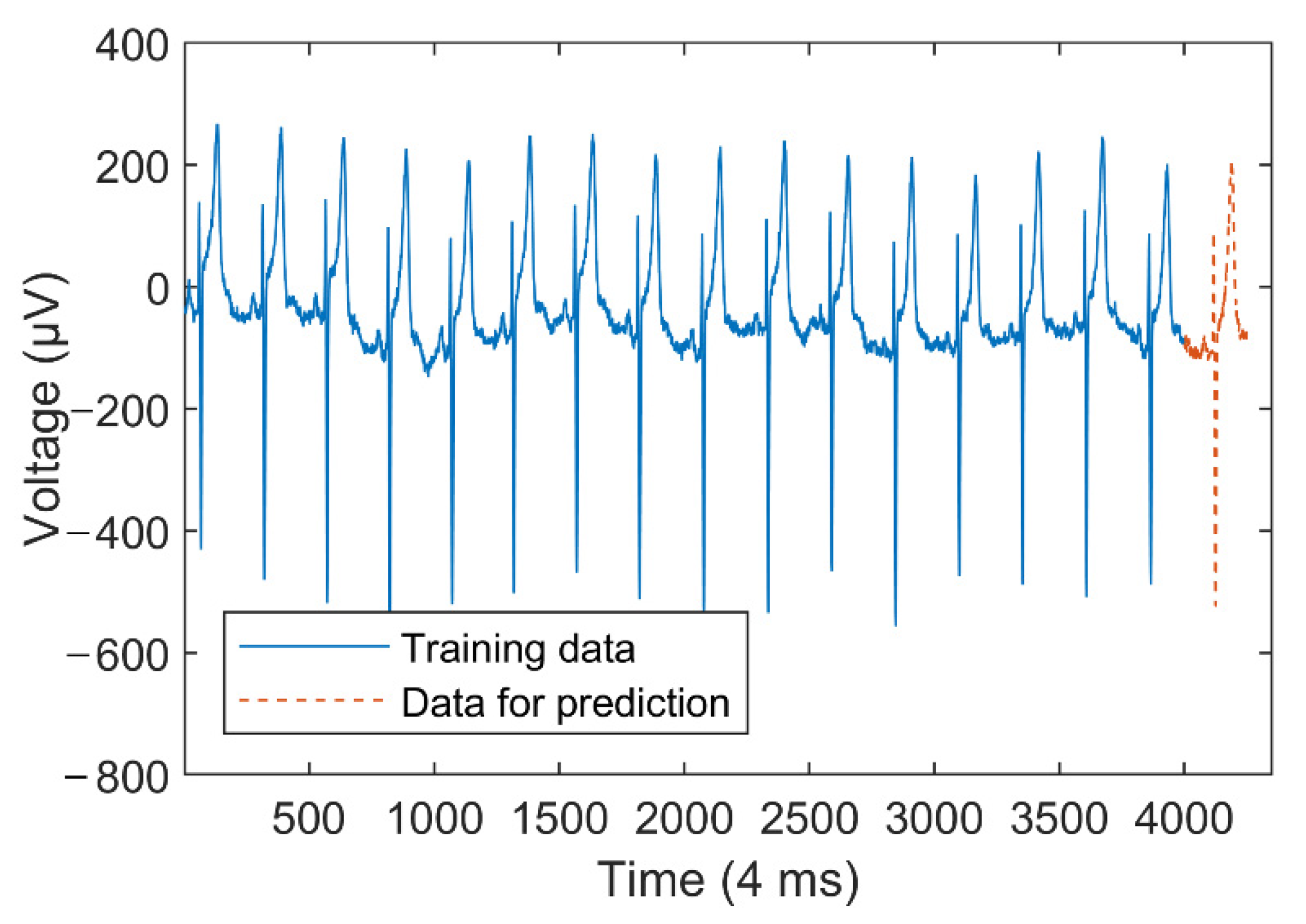 Mathematics 10 04495 g013 Mathematics 10 04495 g013