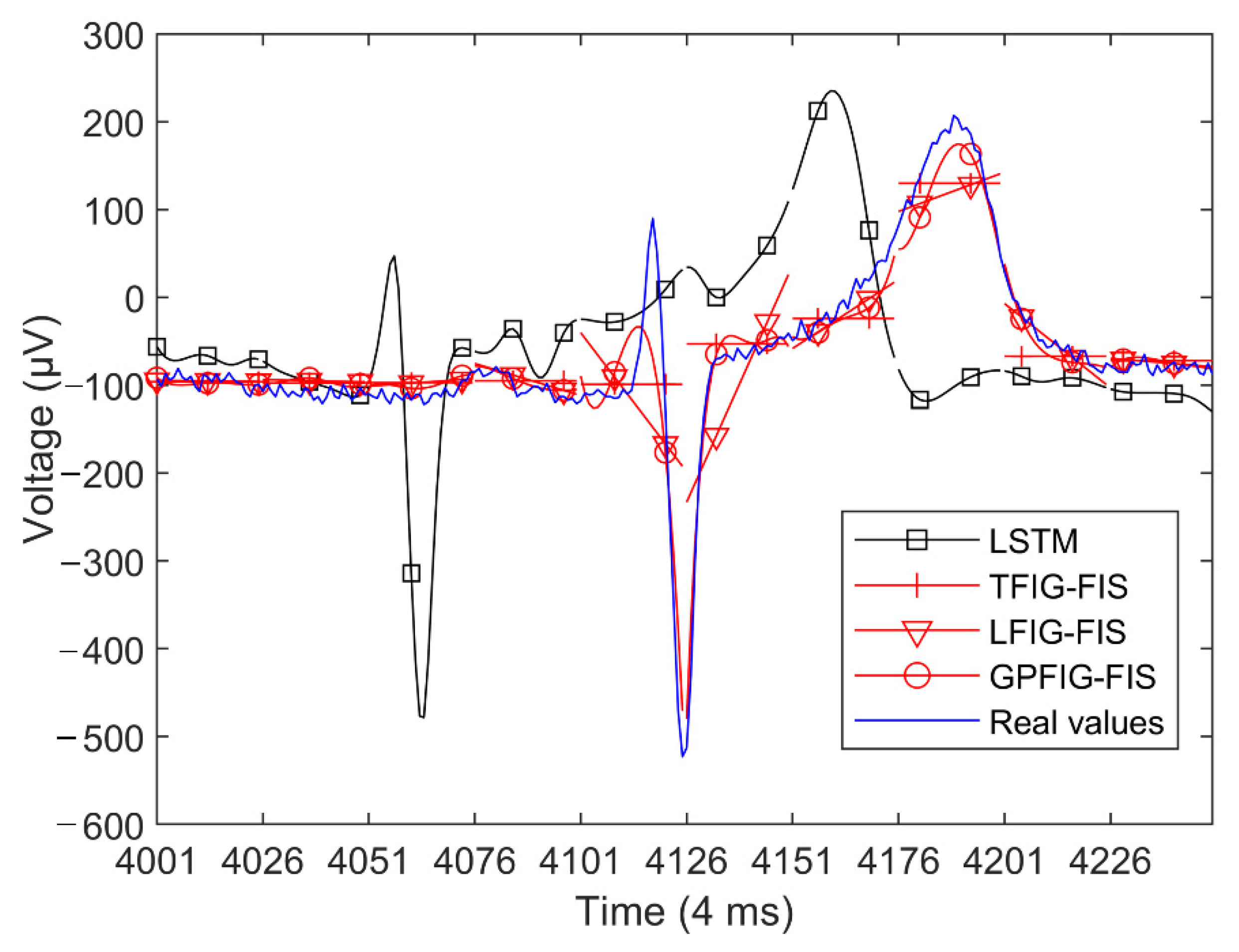 Mathematics 10 04495 g014 Mathematics 10 04495 g014