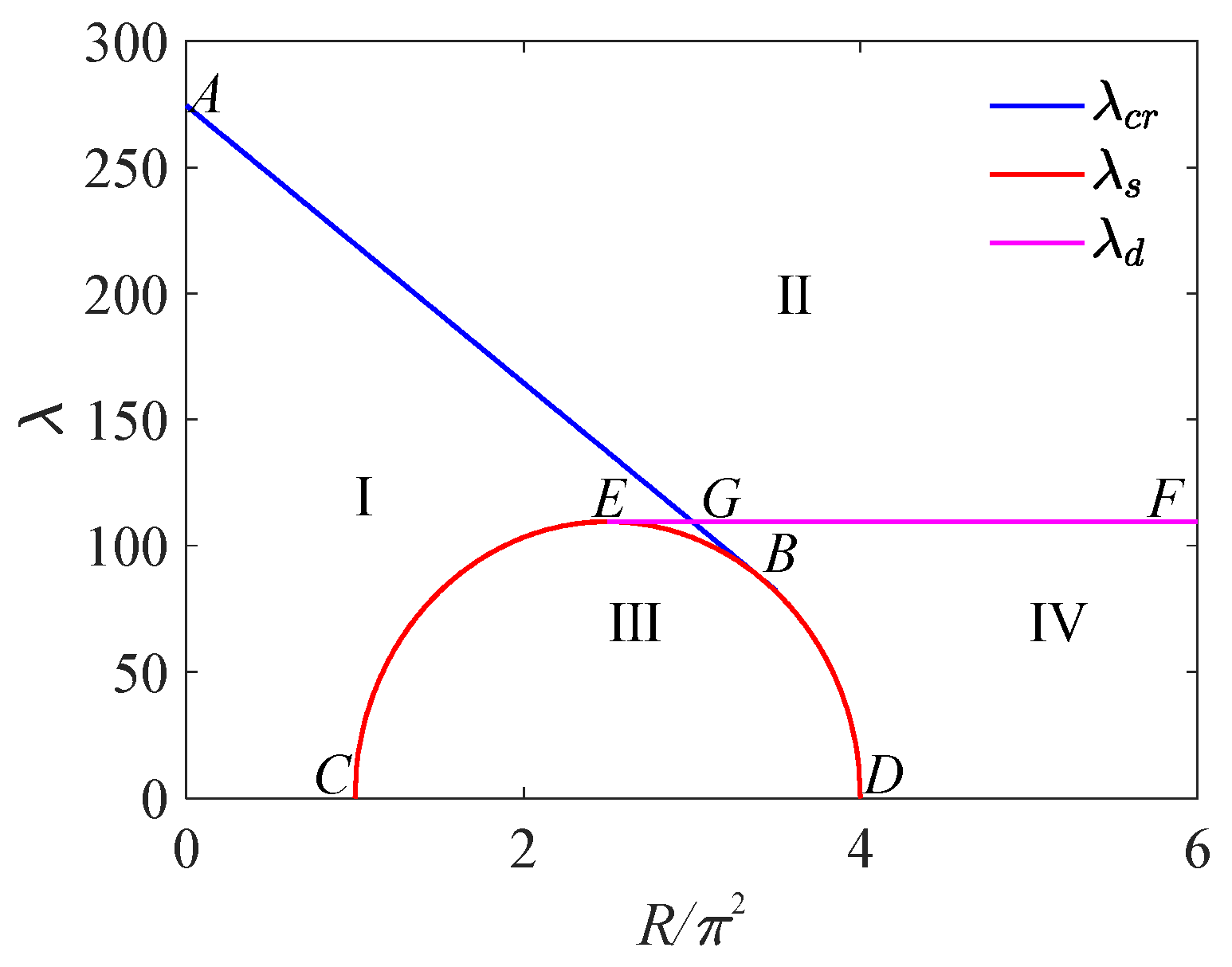Mathematics 10 04506 g003