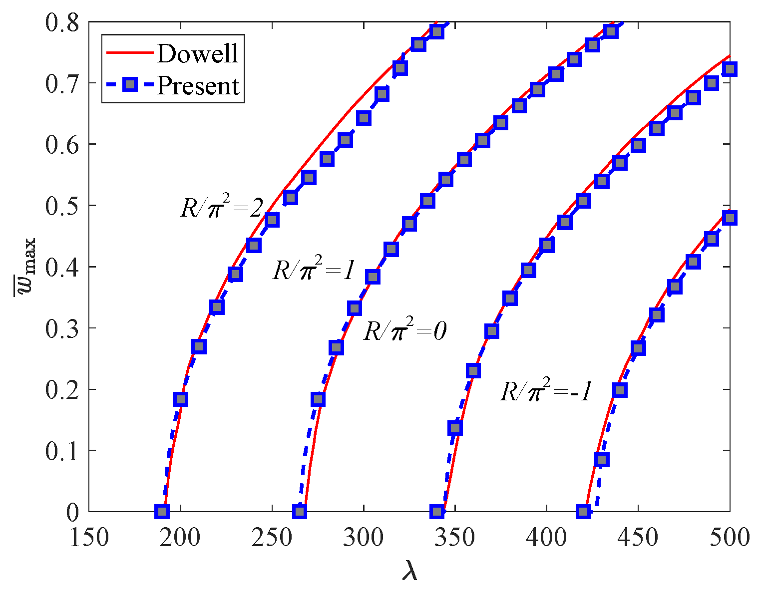 Mathematics 10 04506 g004