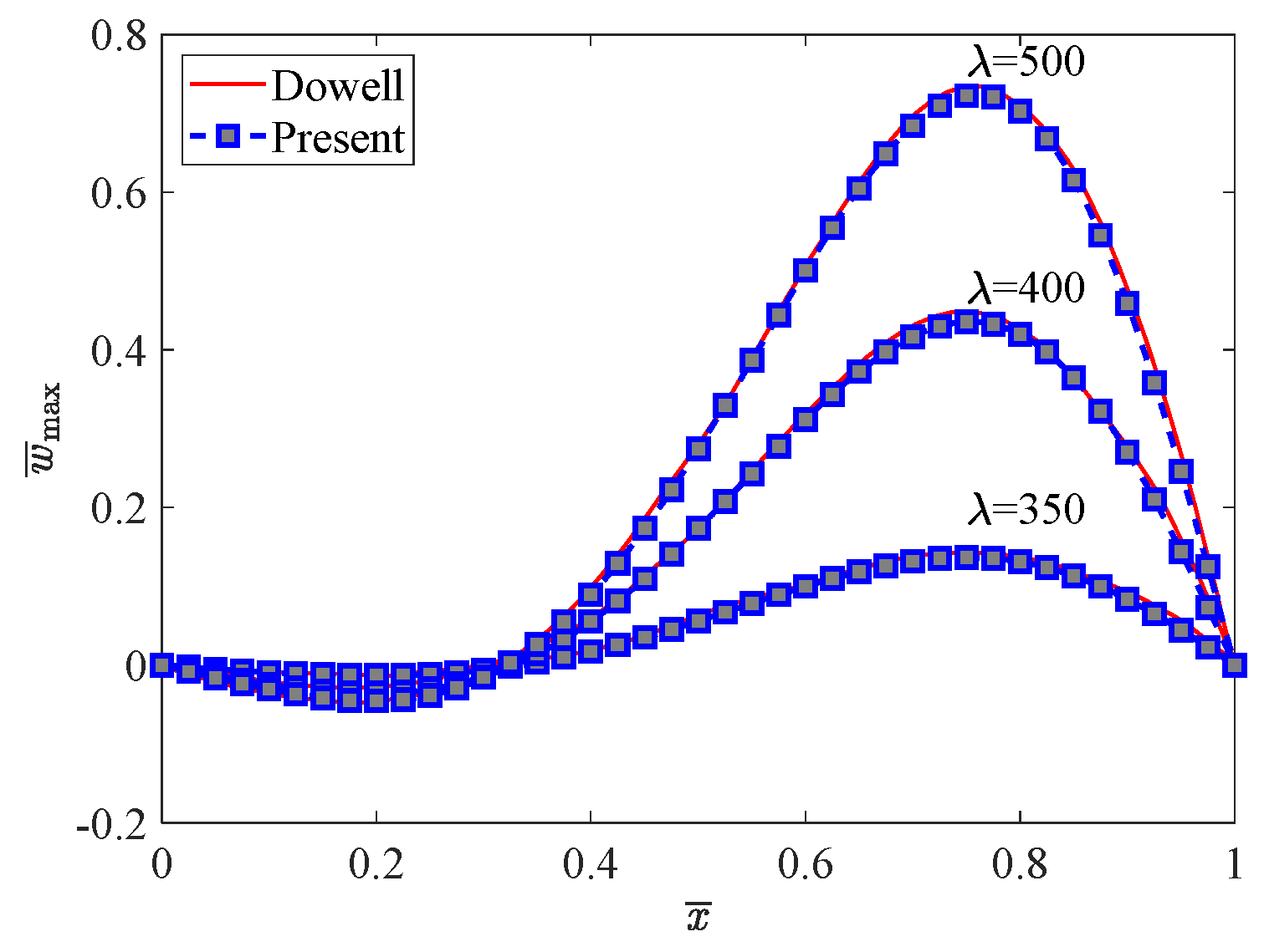 Mathematics 10 04506 g005