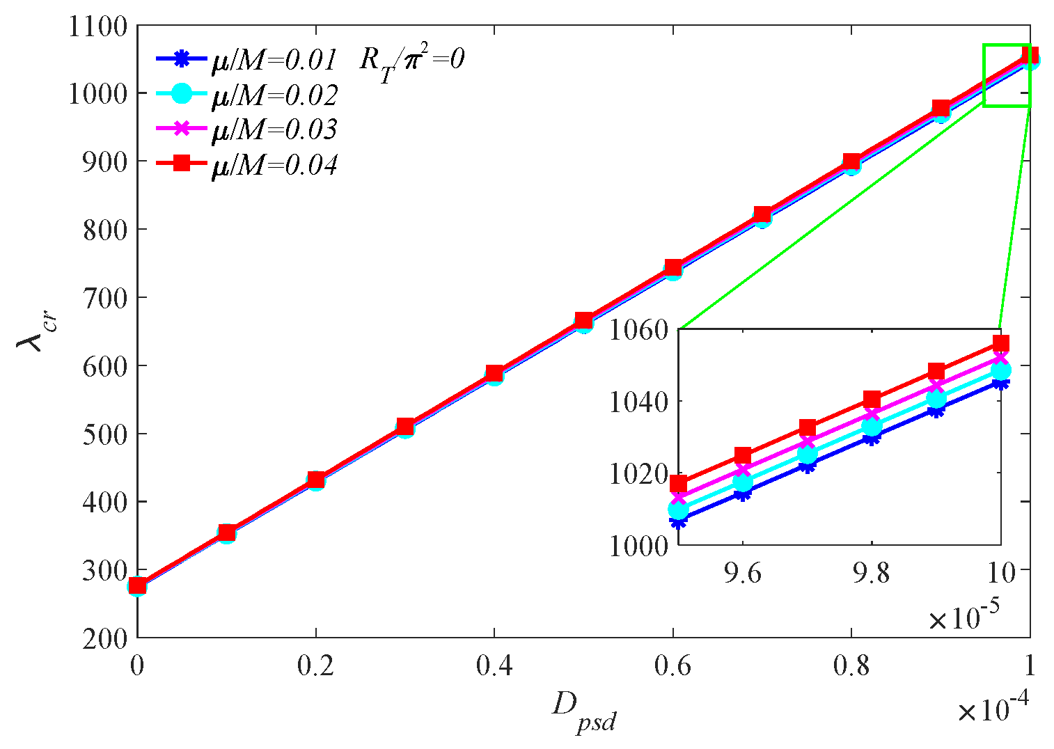 Mathematics 10 04506 g006