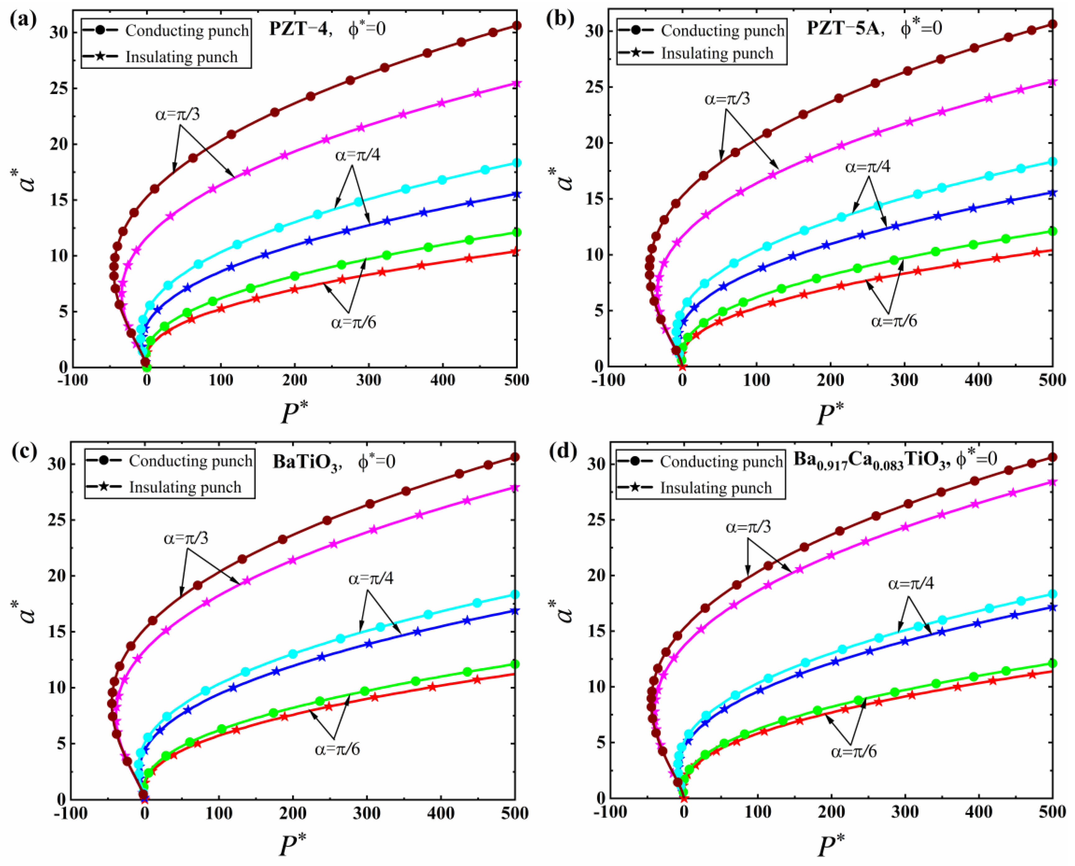 Mathematics 10 04511 g004