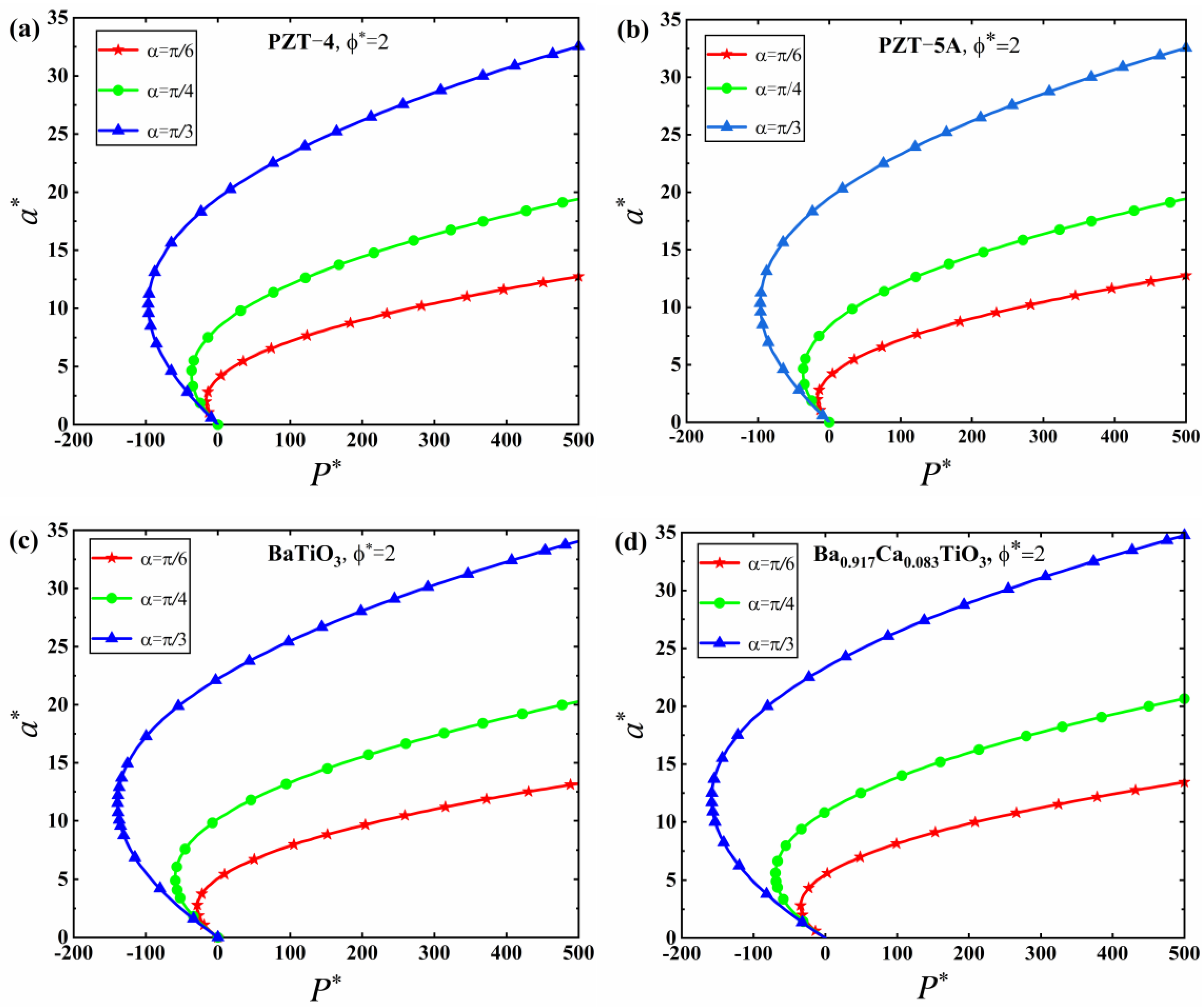 Mathematics 10 04511 g005